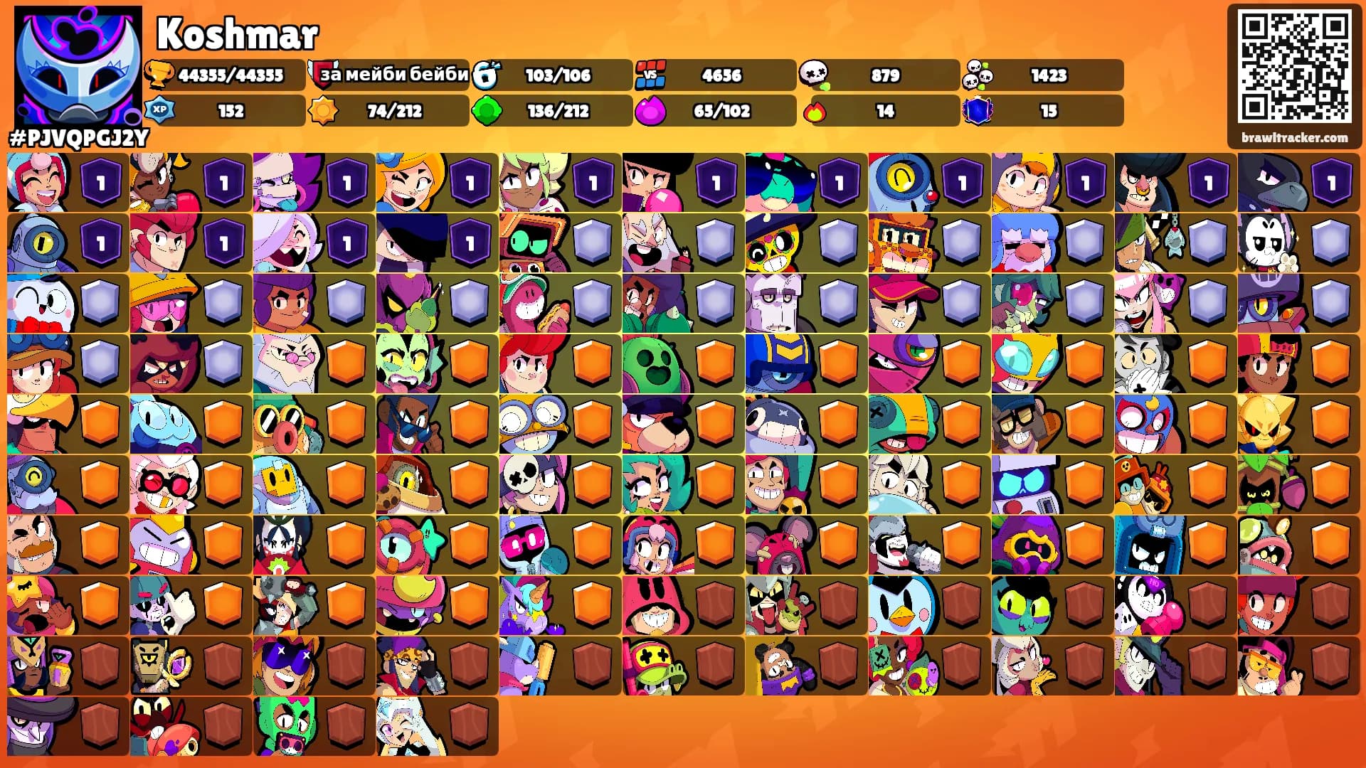 Koshmar's Ranks