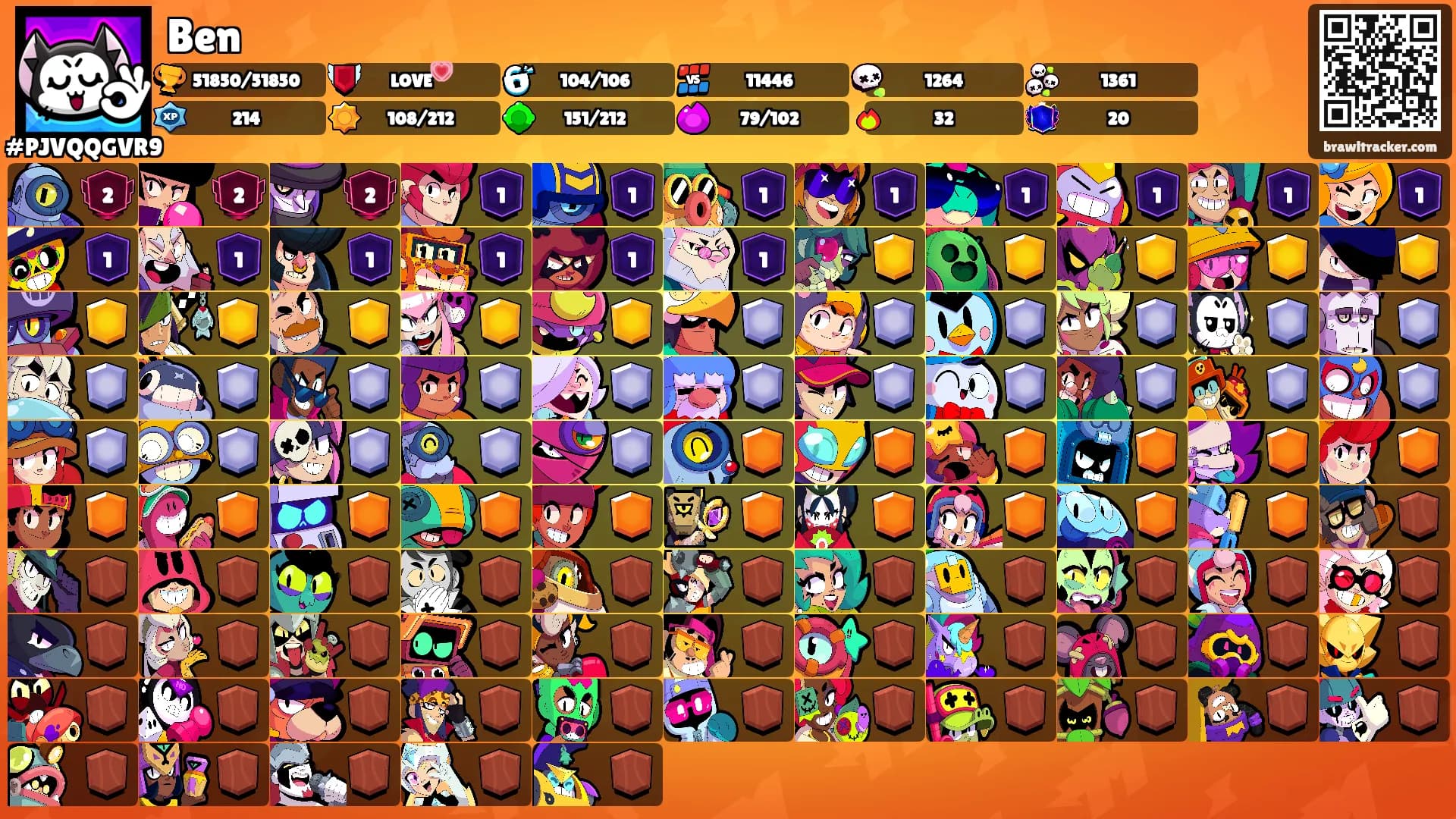 Ben's Ranks