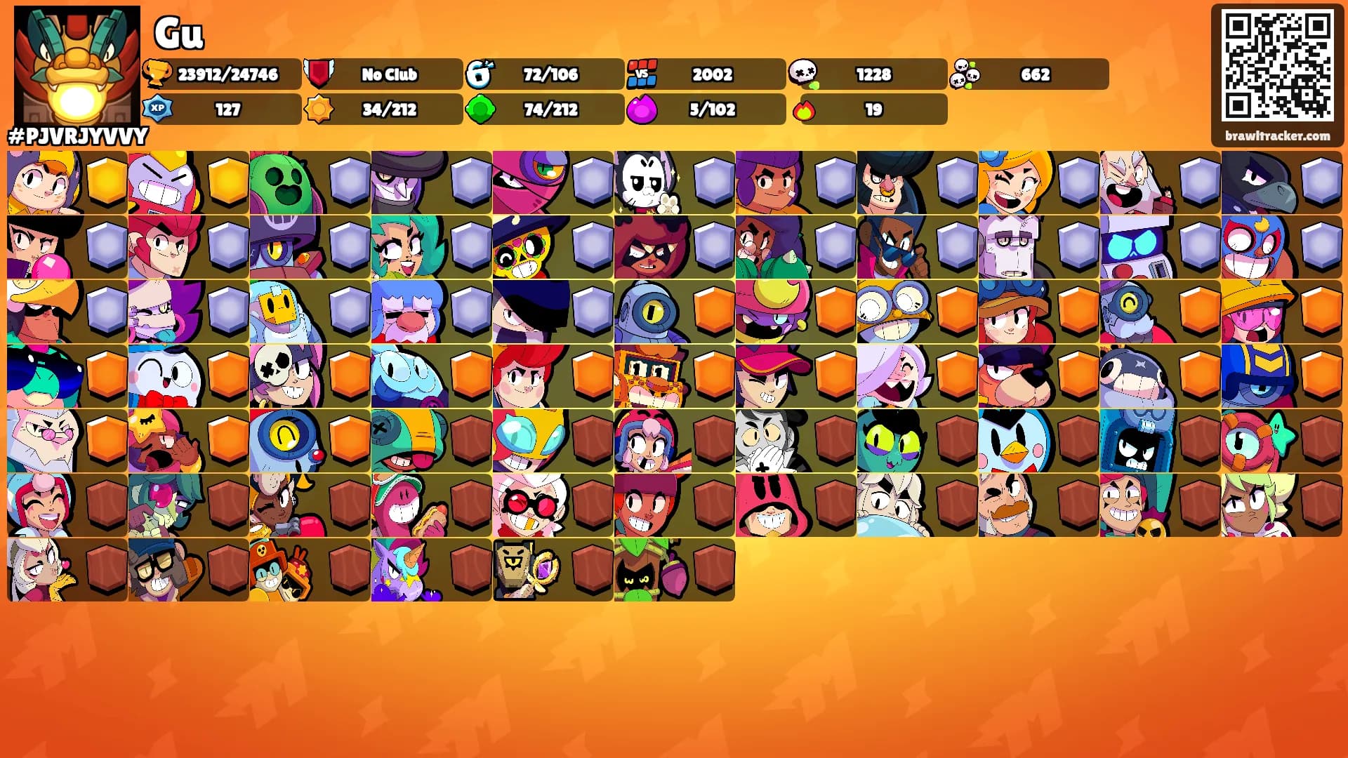 Gu's Ranks