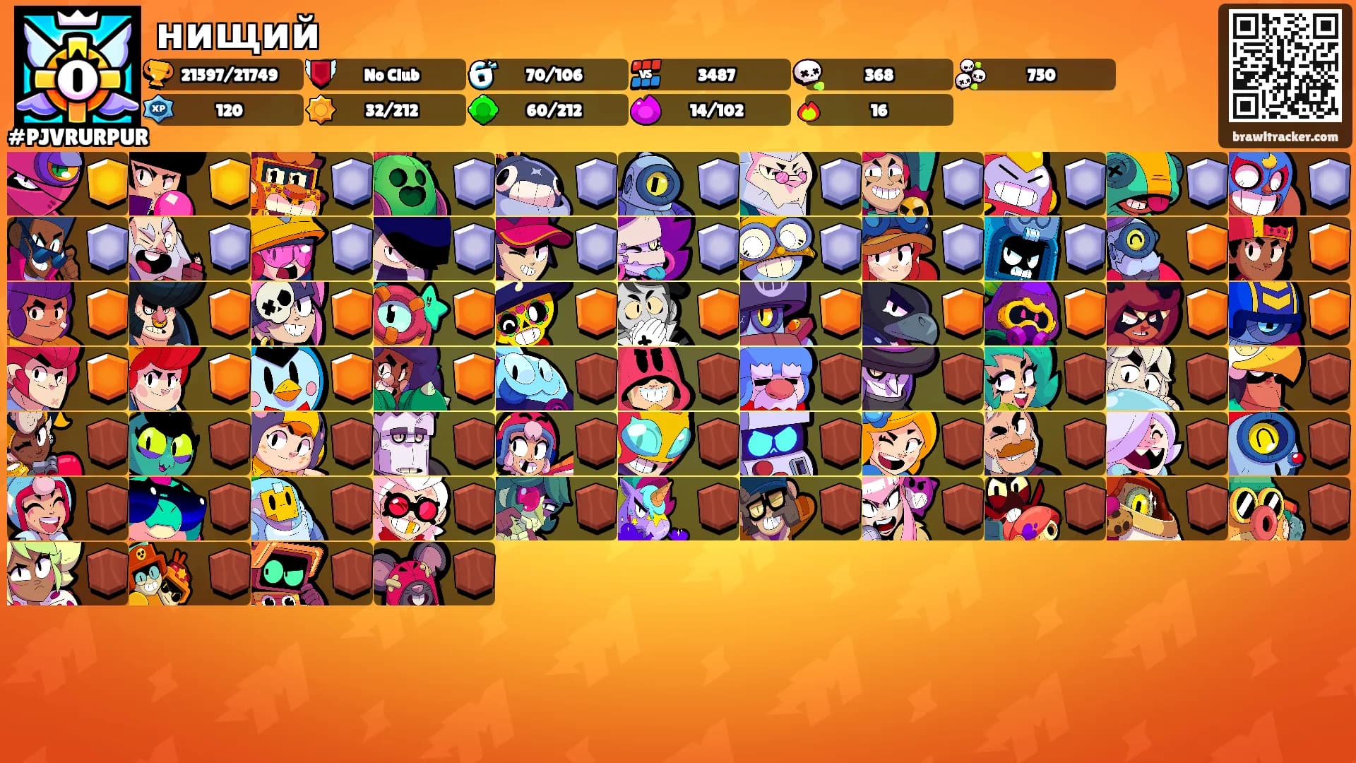 нищий's Ranks