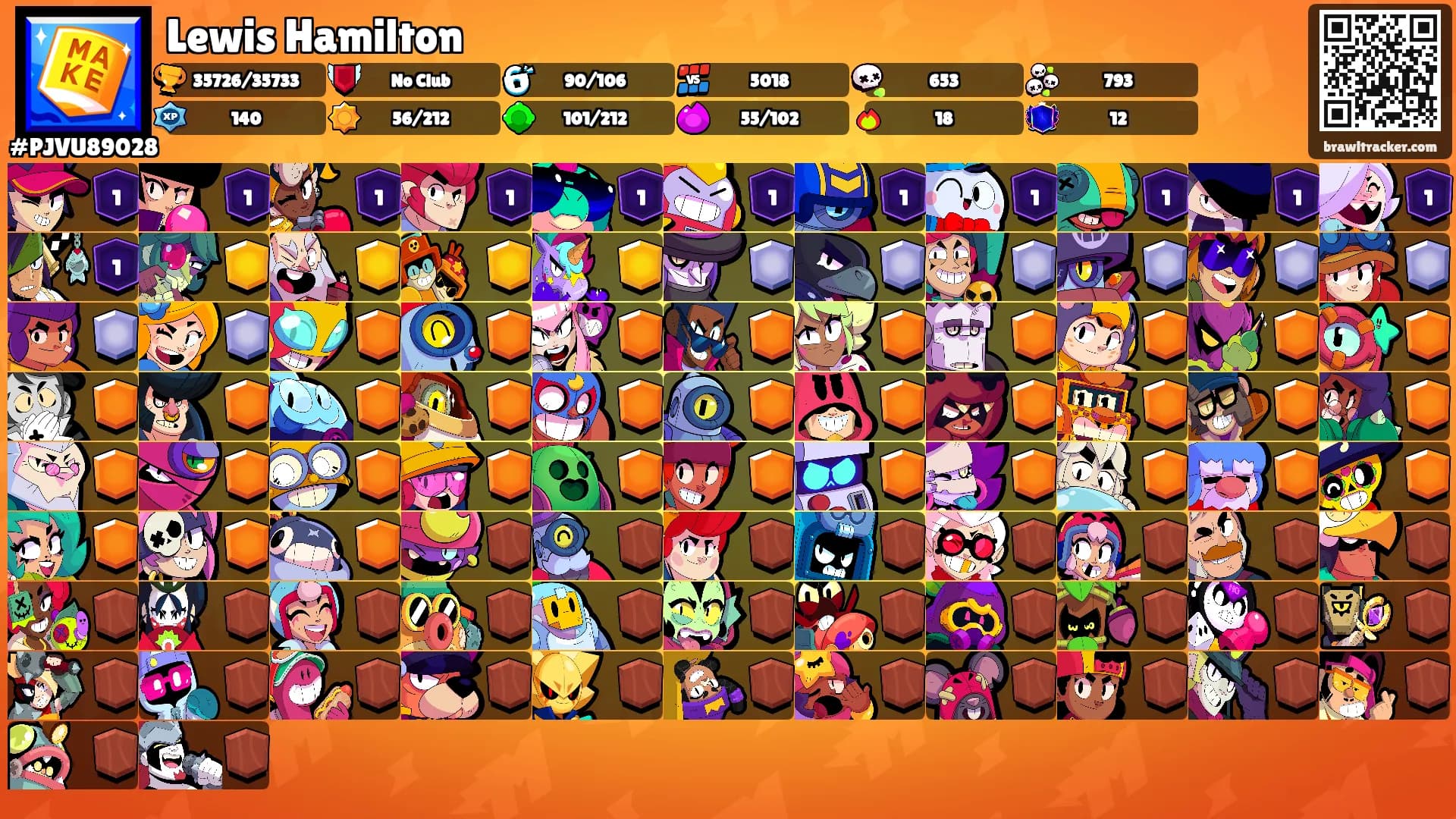 Lewis Hamilton's Ranks