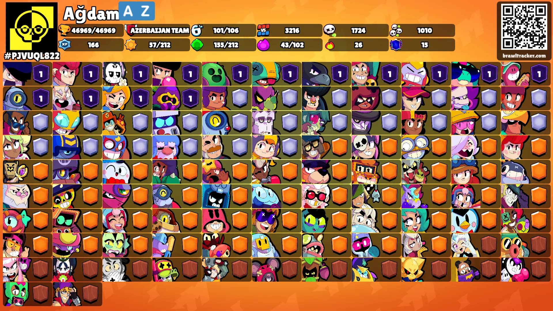 Ağdam🇦🇿's Ranks