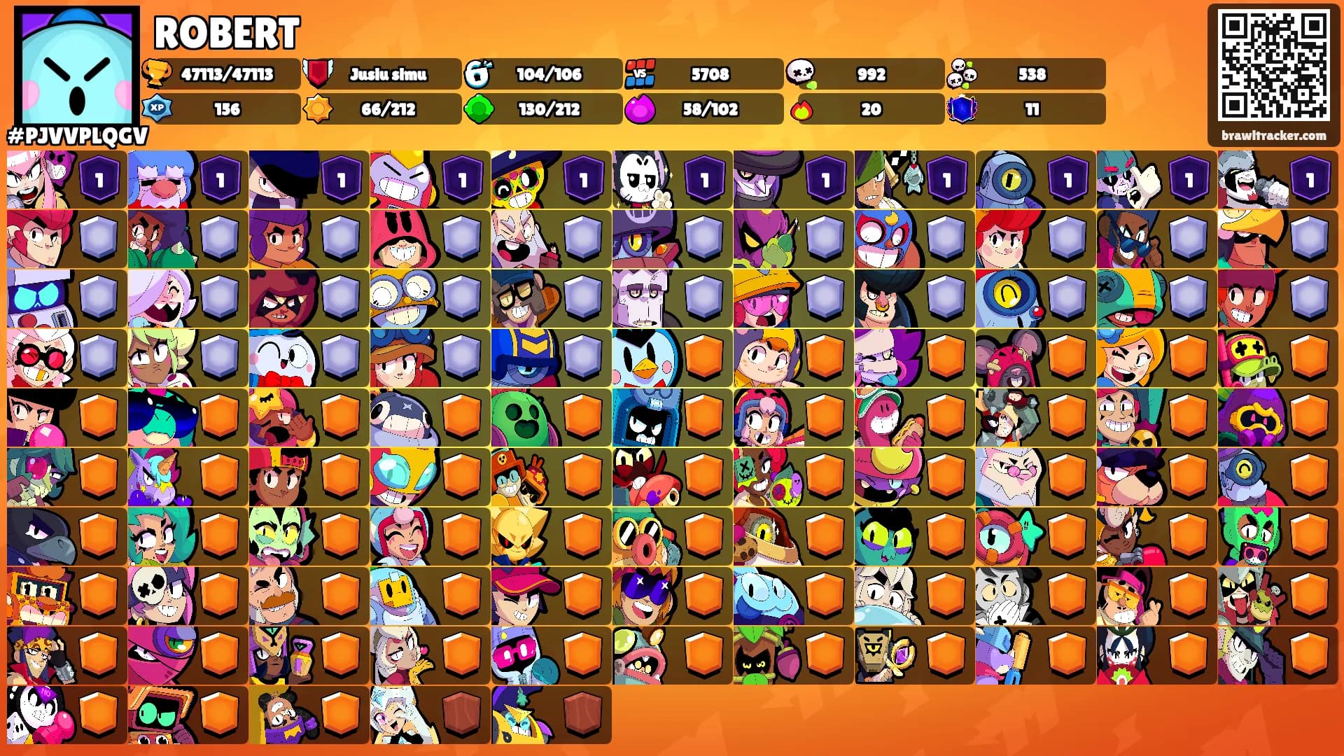 ROBERT's Ranks