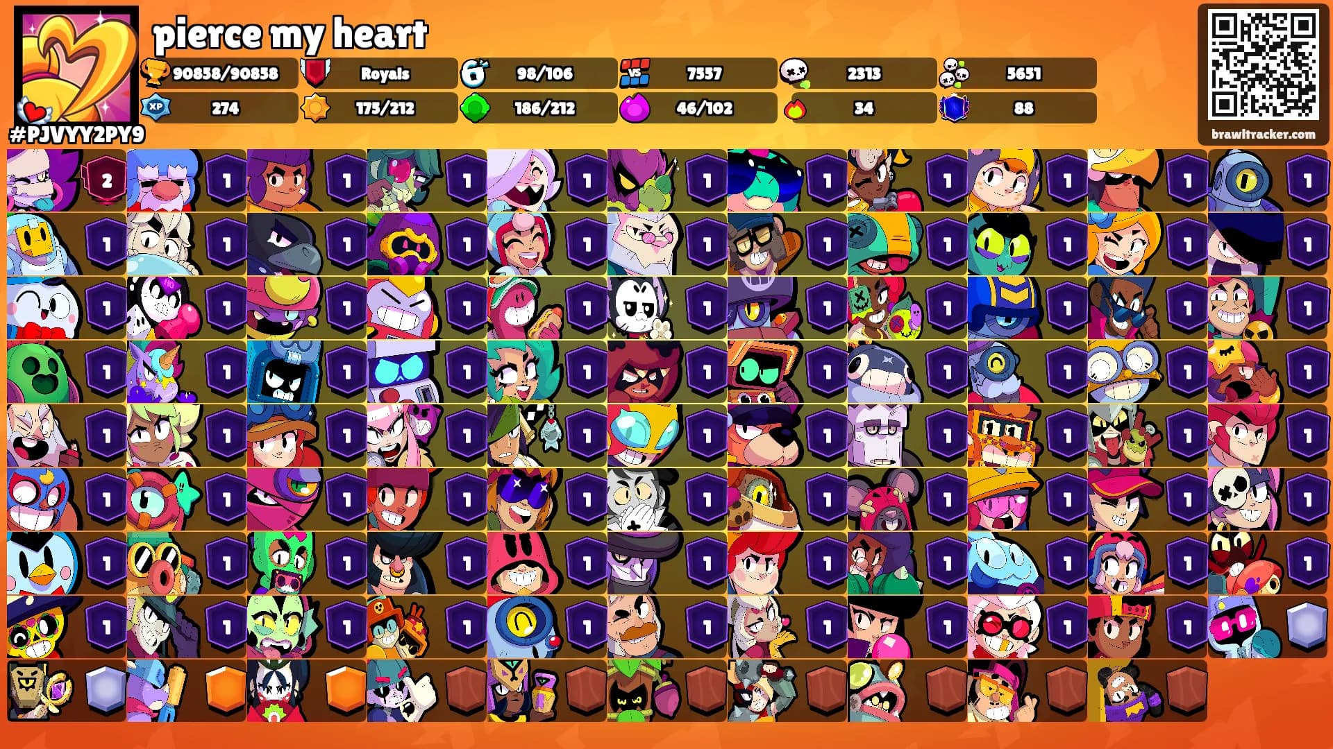 pierce my heart's Ranks