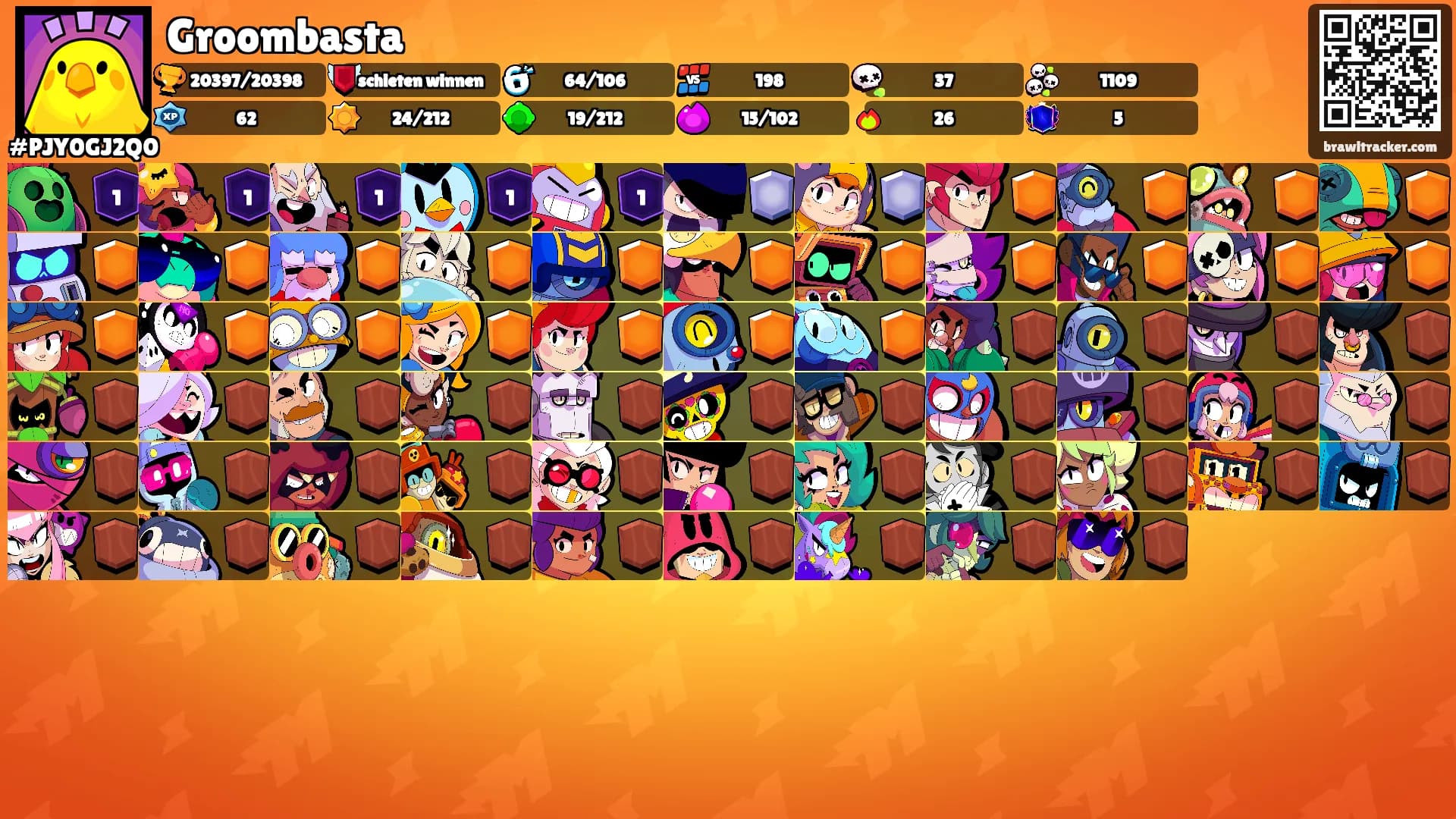 Groombasta's Ranks