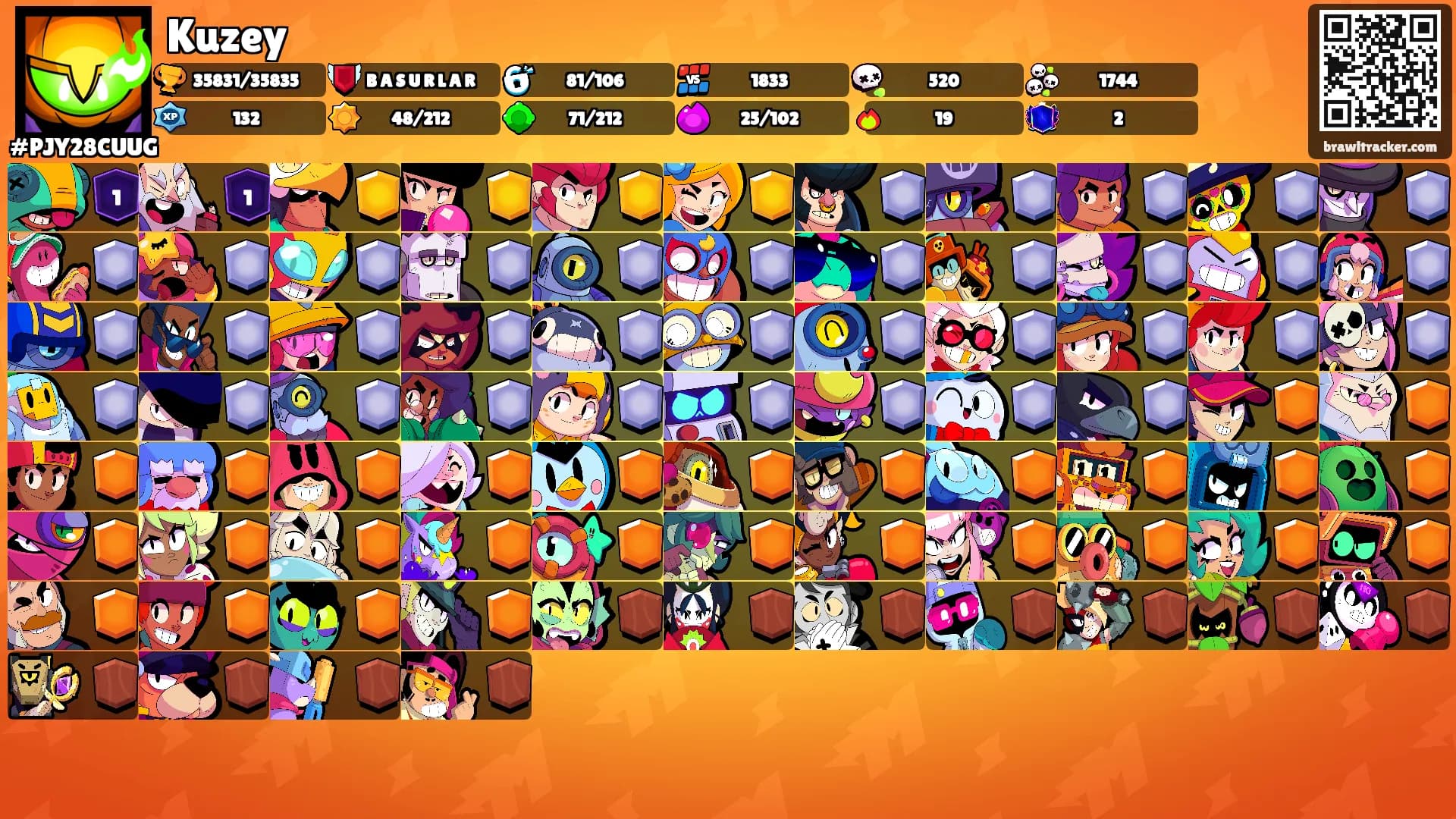 Kuzey's Ranks