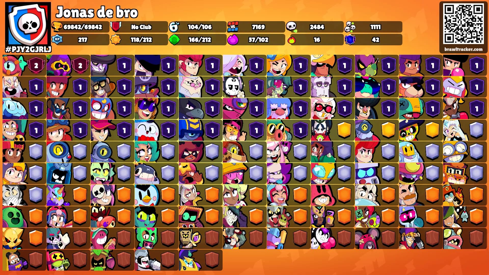 Jonas de bro's Ranks