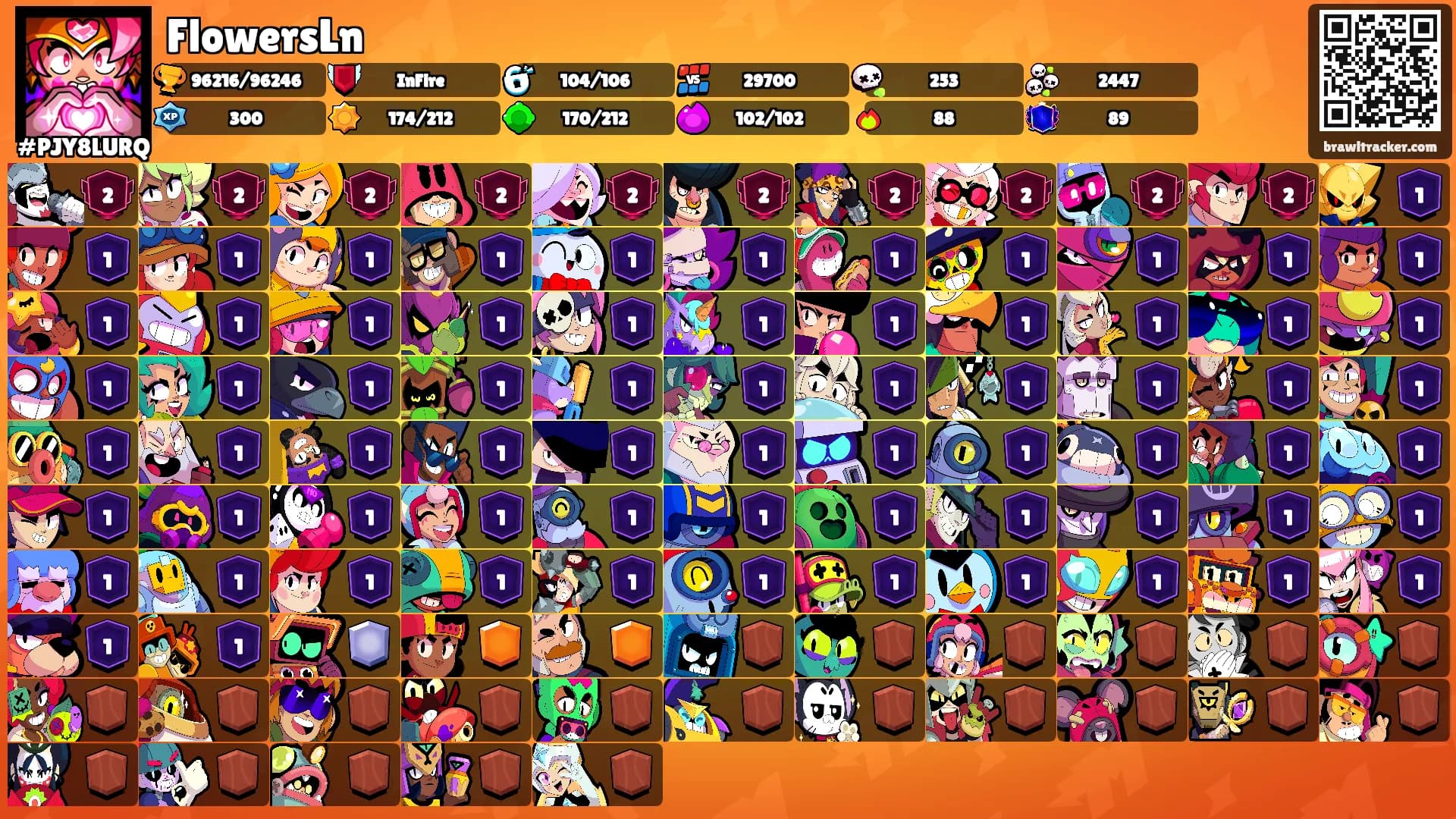 FlowersLn's Ranks