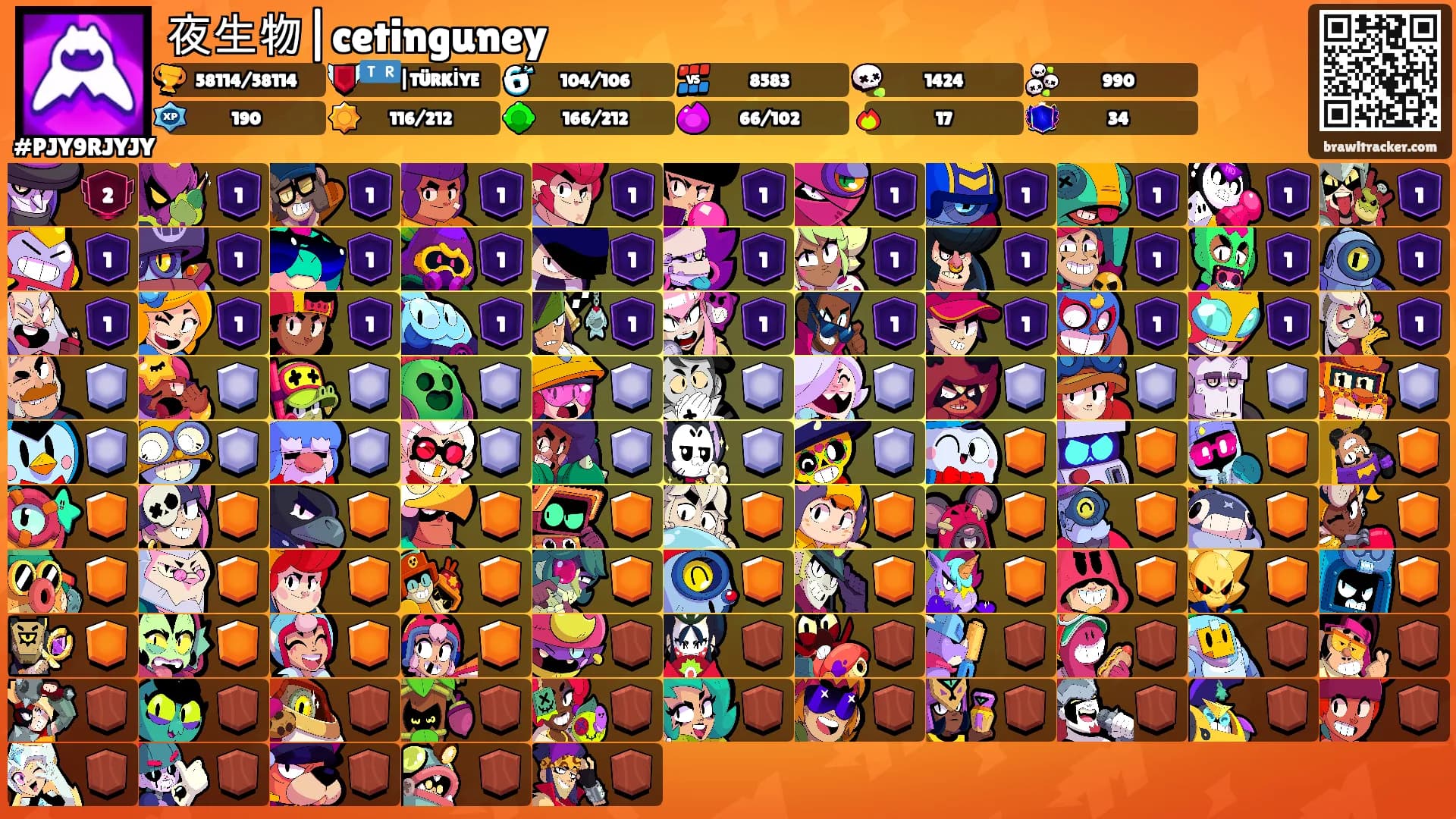 夜生物|cetinguney's Ranks