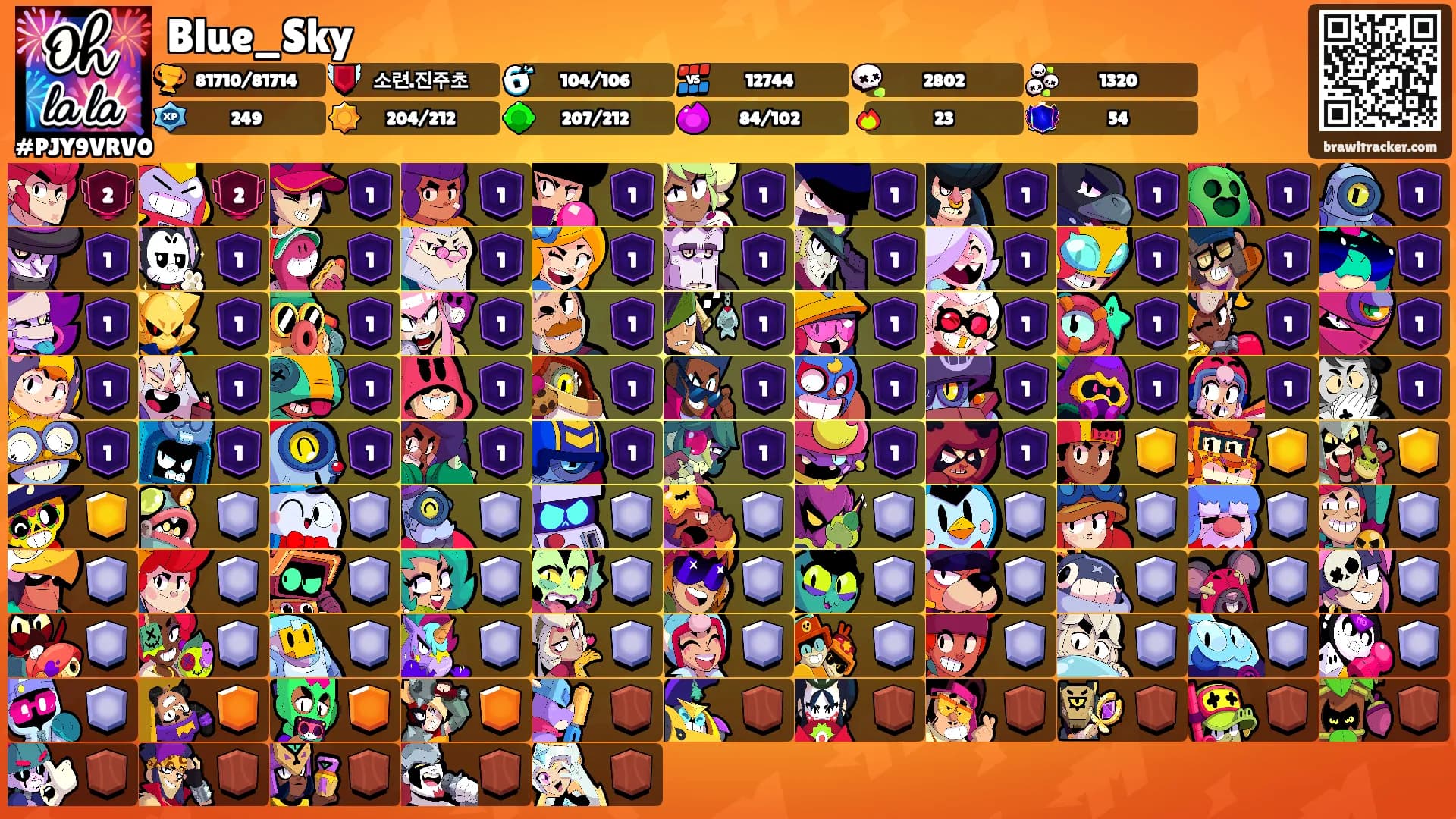 Blue_Sky's Ranks