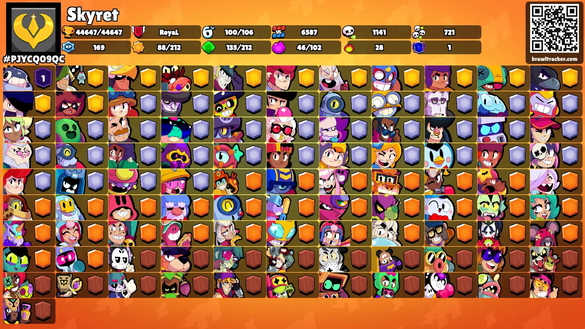 Skyret's Ranks