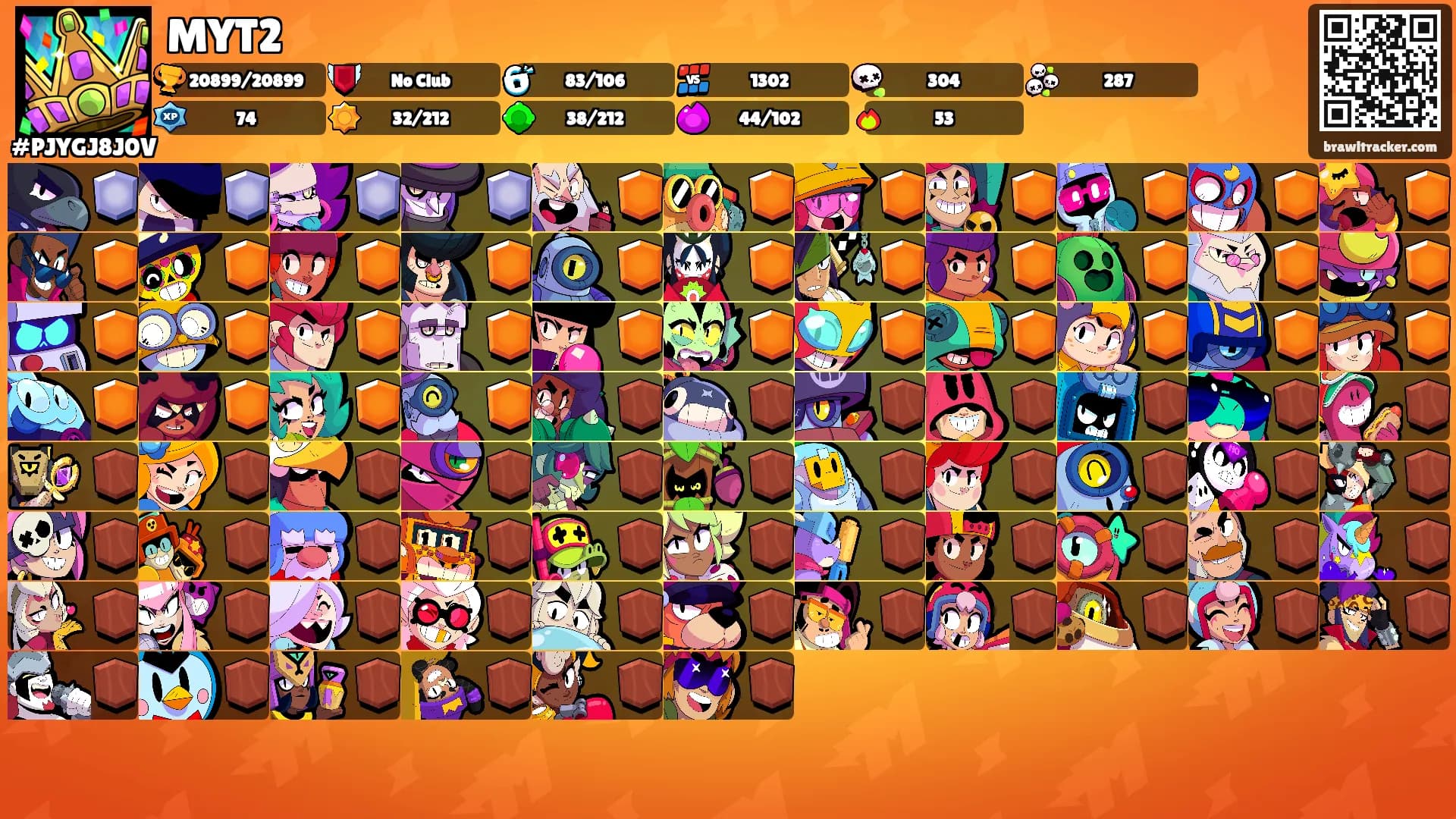 MYT2's Ranks