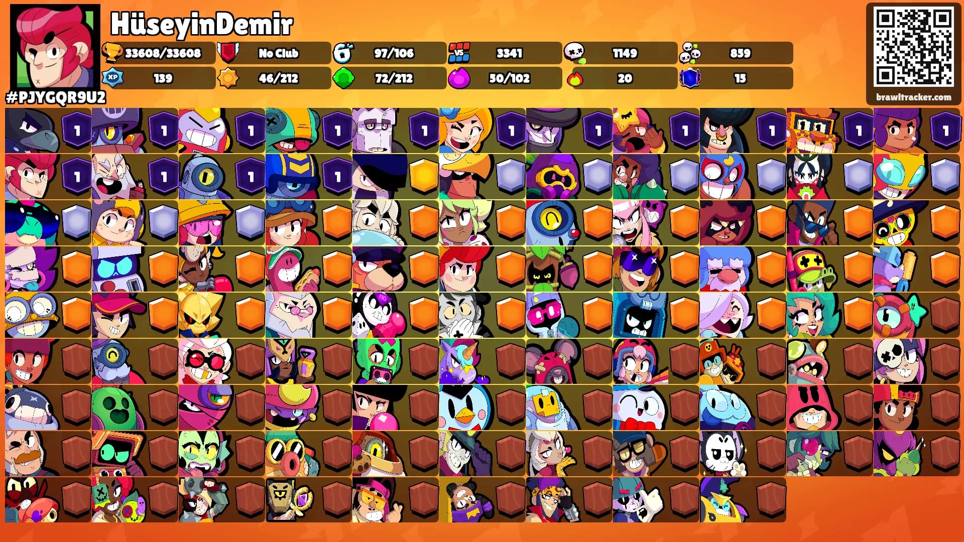 HüseyinDemir's Ranks