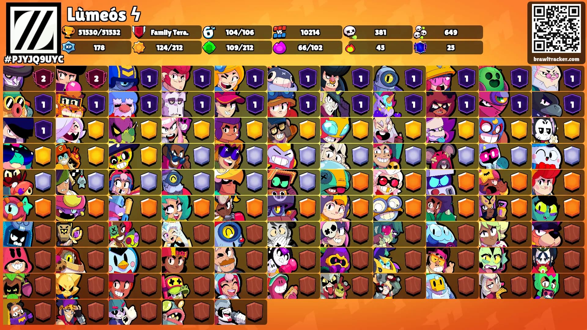 Lùmeós ϟ's Ranks