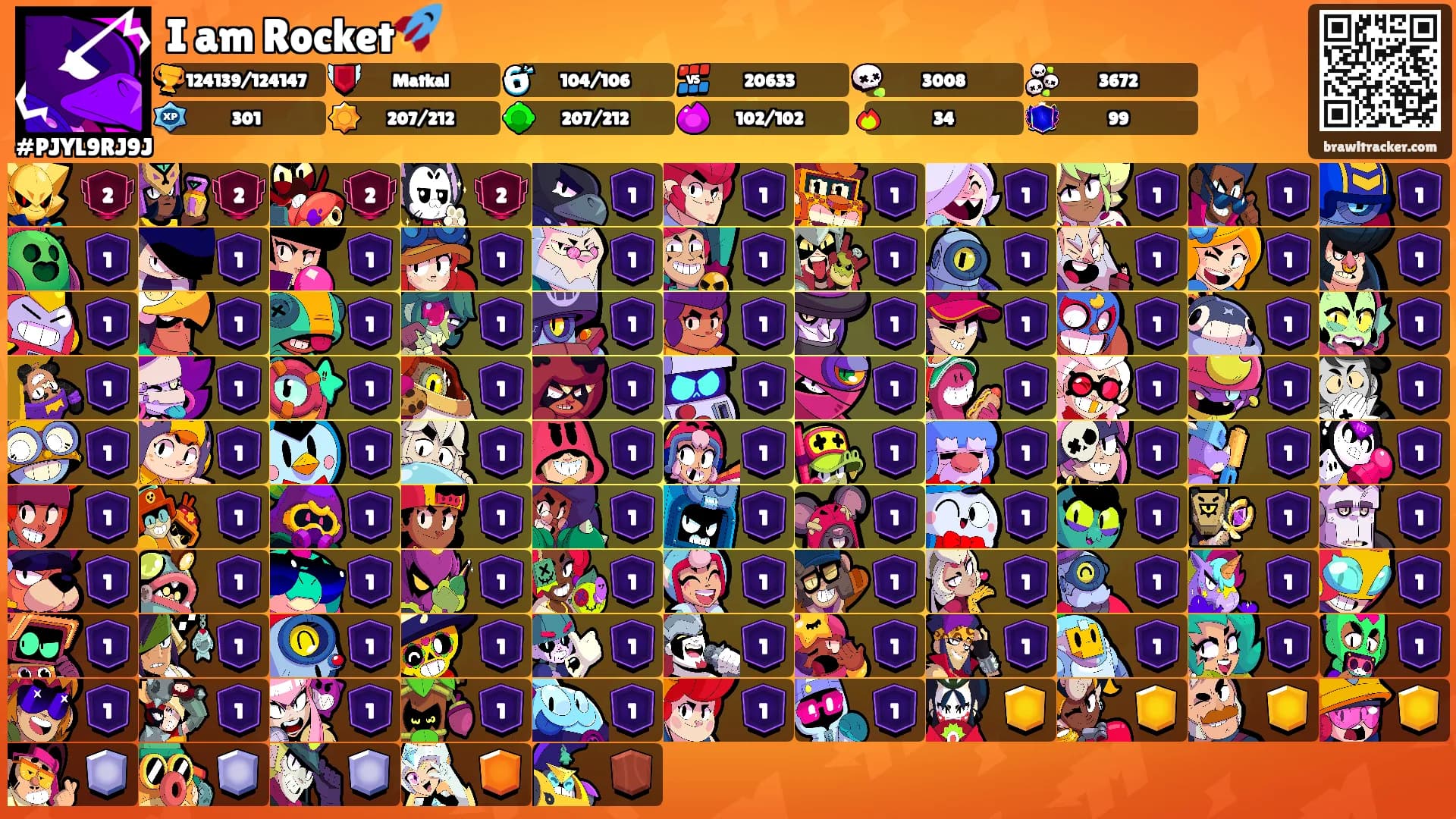 I am Rocket🚀's Ranks