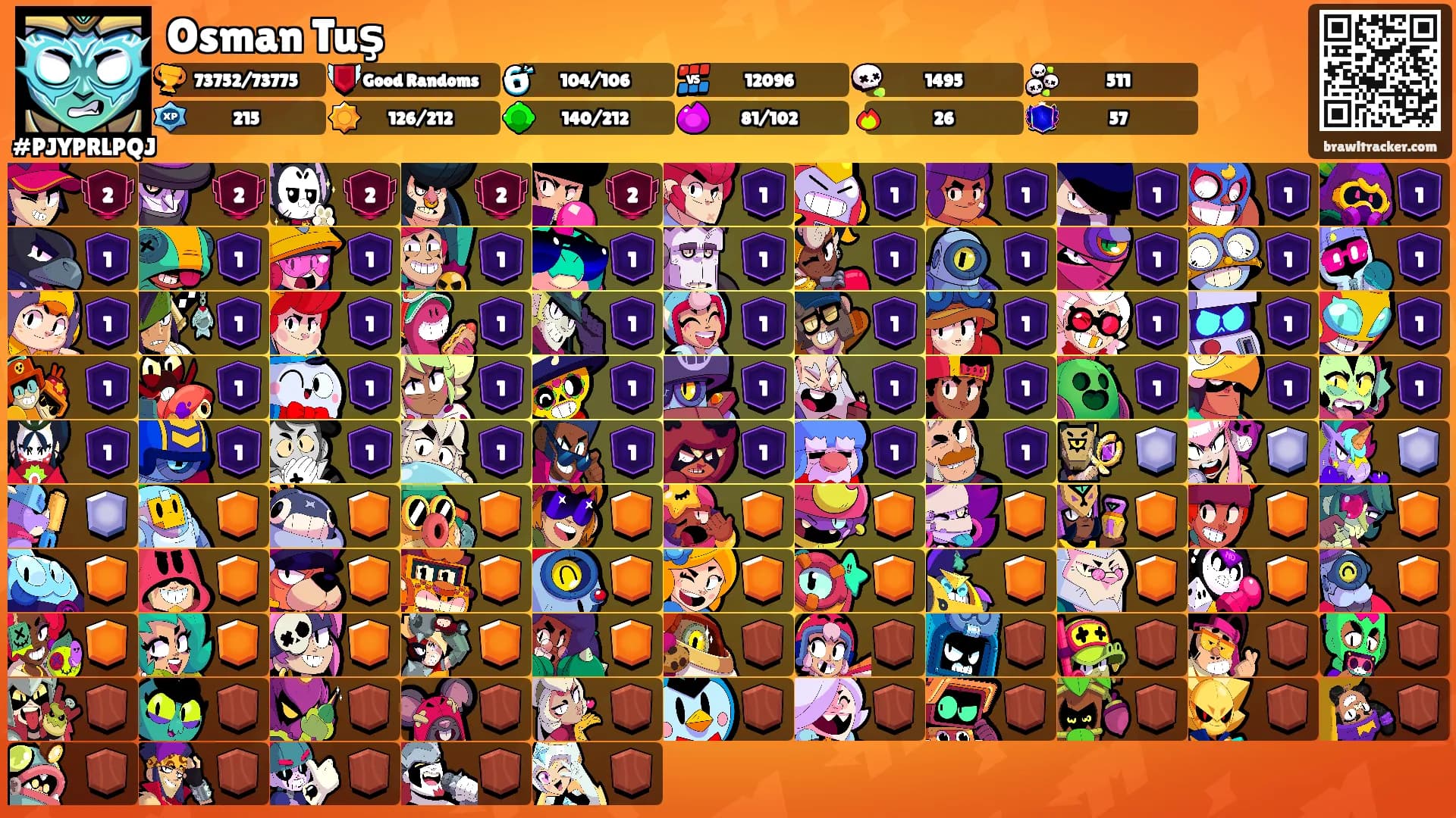 Osman Tuş's Ranks