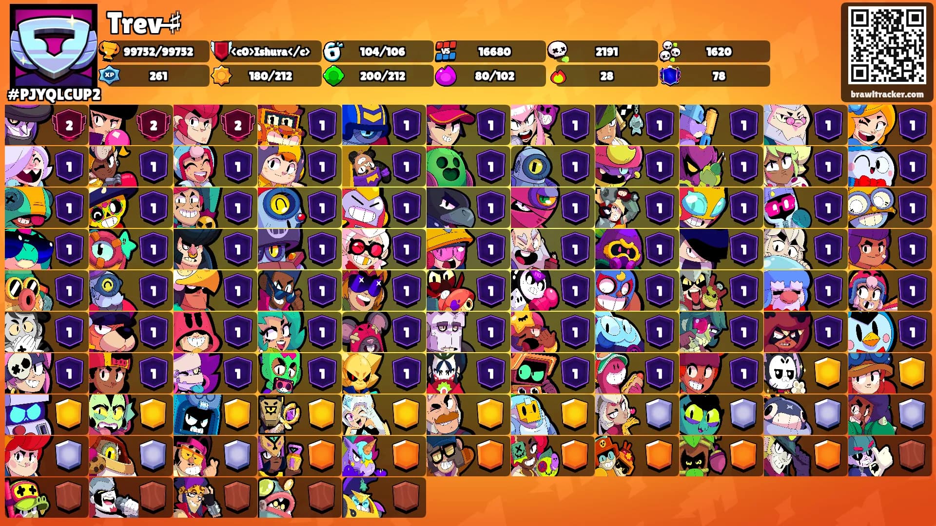 Trev ♯̶'s Ranks