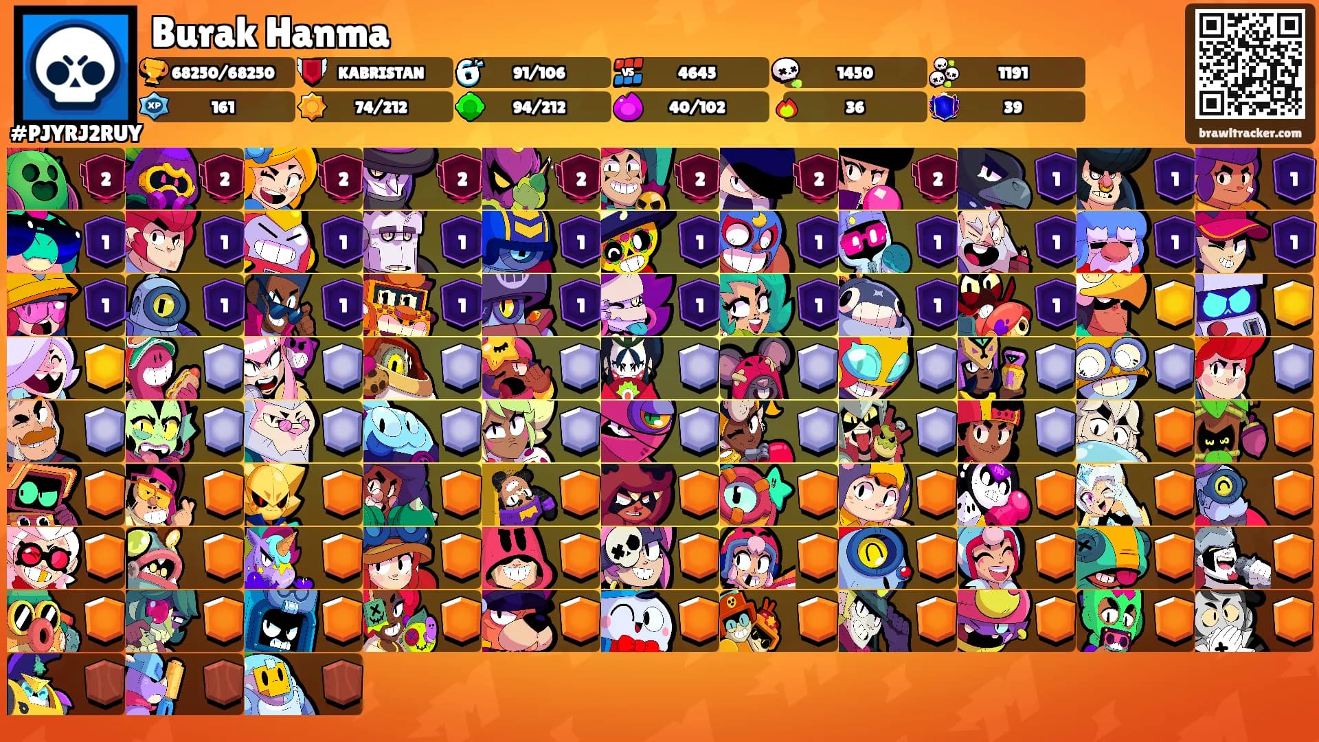 Burak Hanma's Ranks
