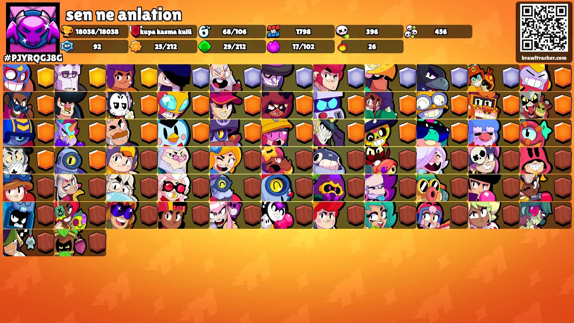 sen ne anlation's Ranks