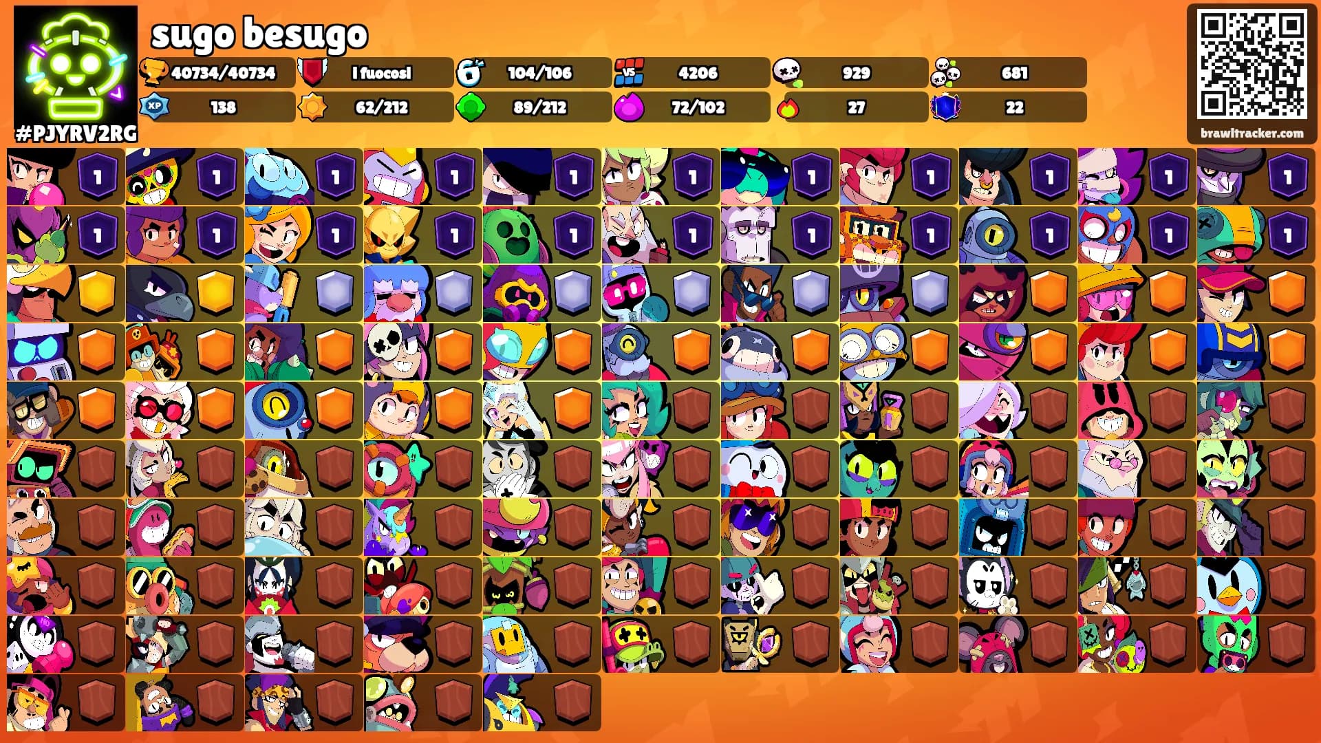 sugo besugo's Ranks