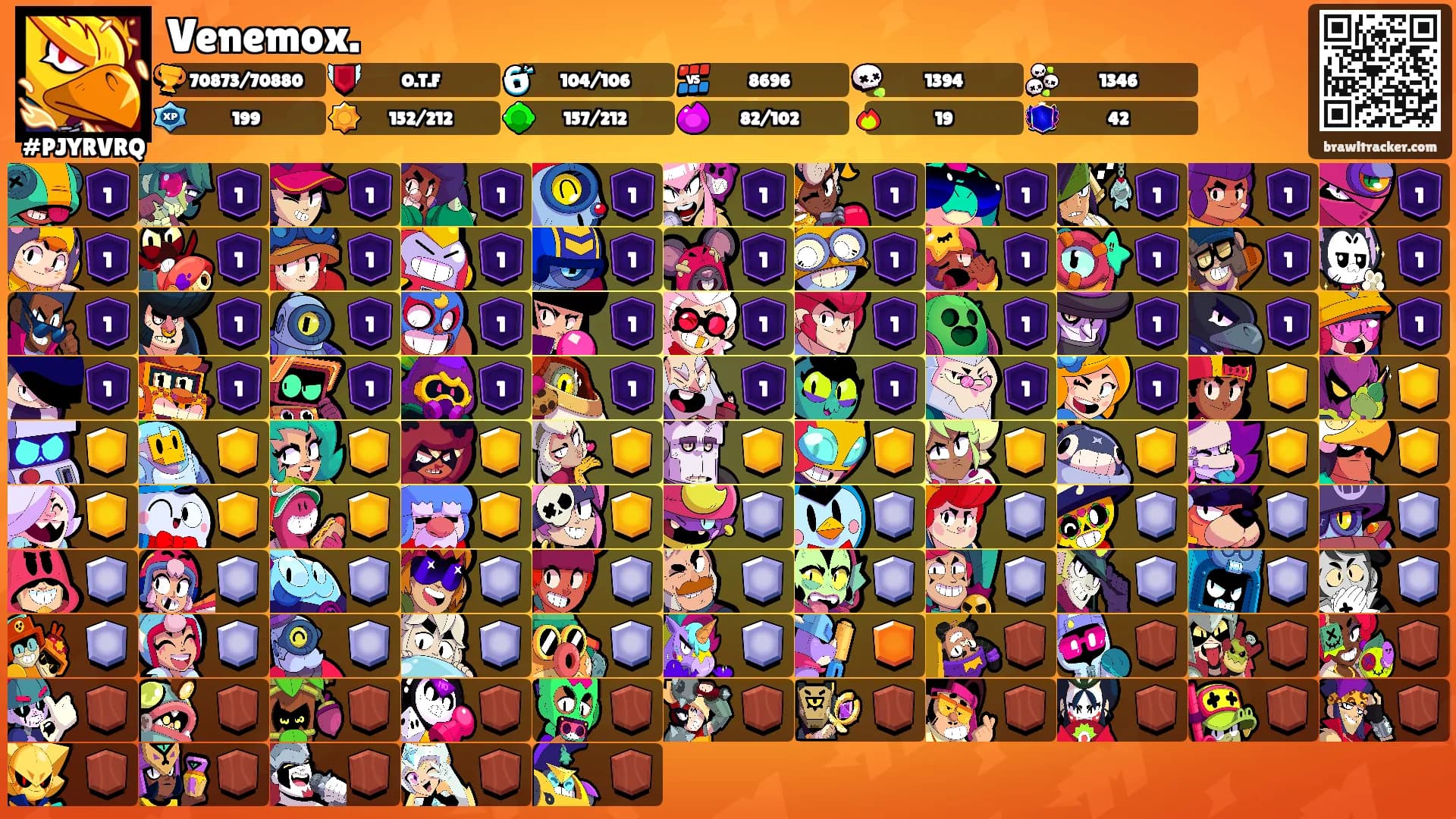 Venemox.'s Ranks