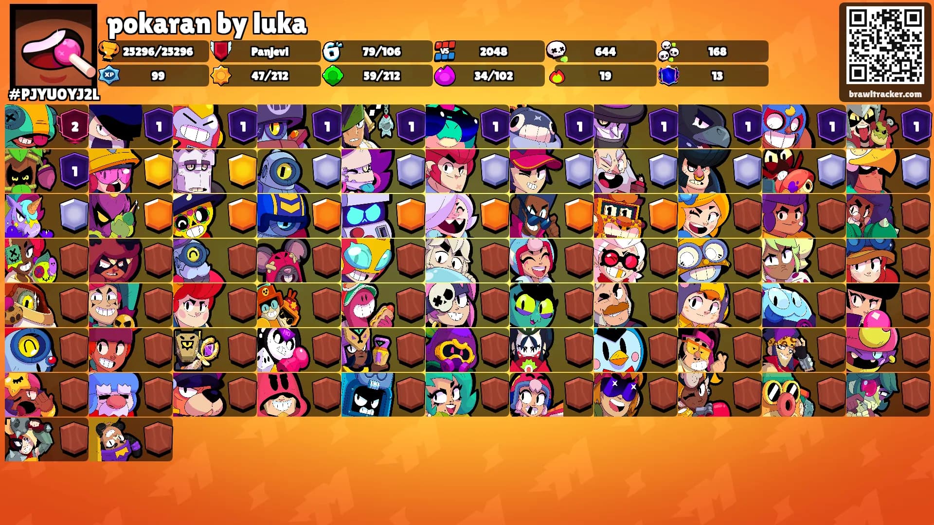 pokaran by luka's Ranks