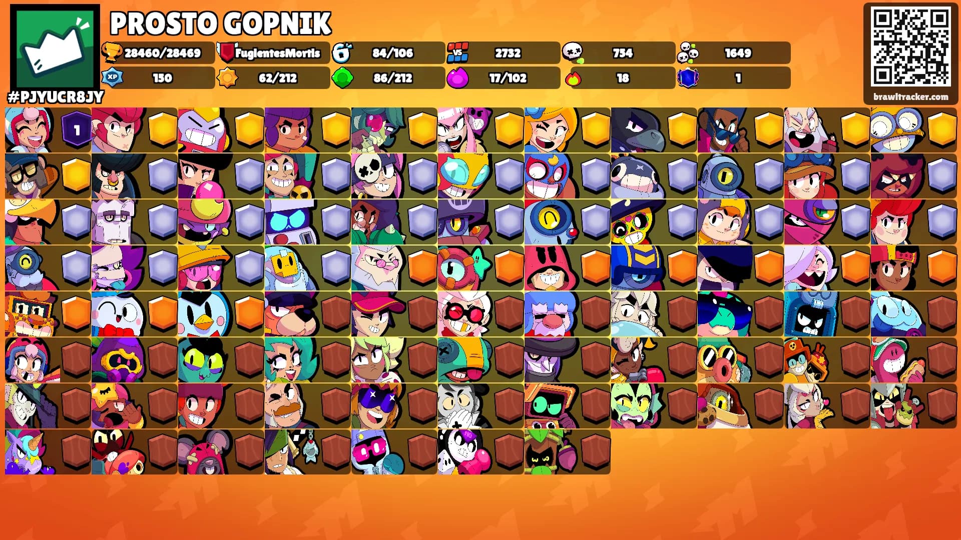 PROSTO GOPNIK's Ranks