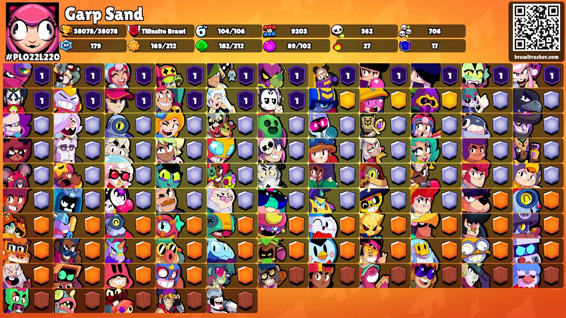 Garp Sand's Ranks