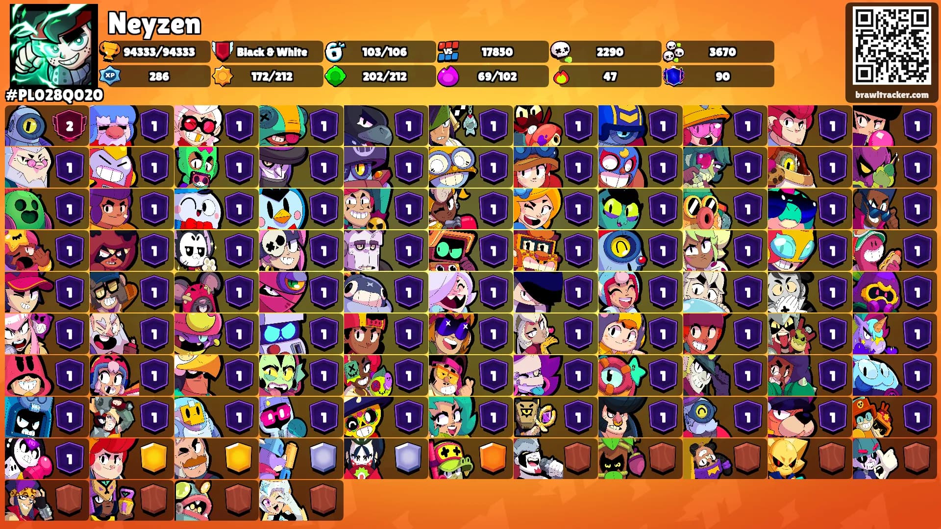 Neyzen's Ranks