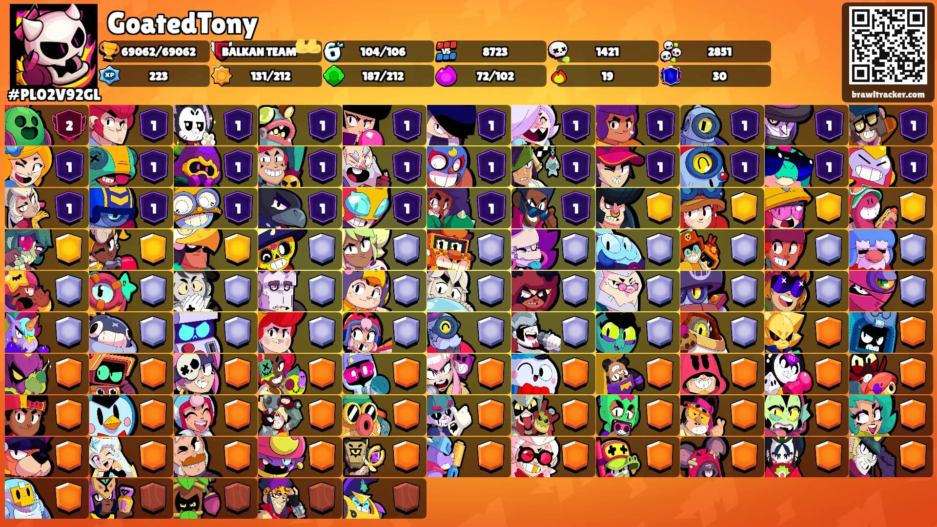 GoatedTony's Ranks