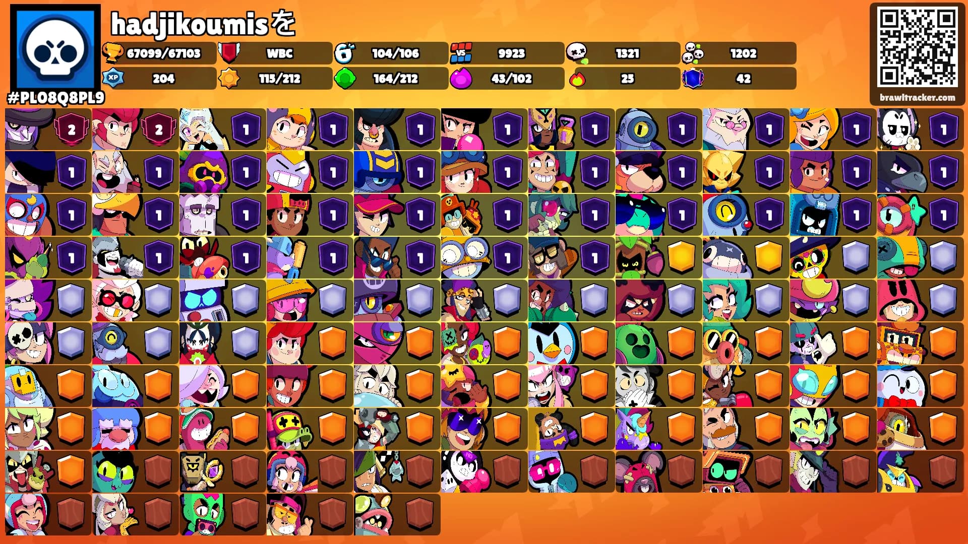 hadjikoumisを's Ranks
