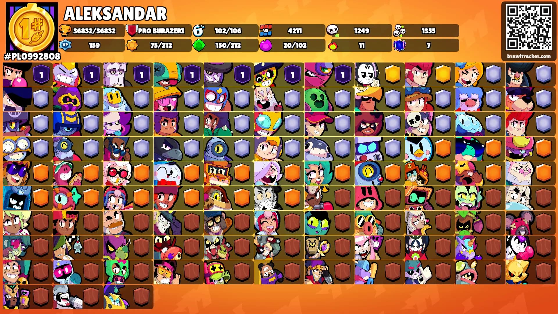 ALEKSANDAR's Ranks