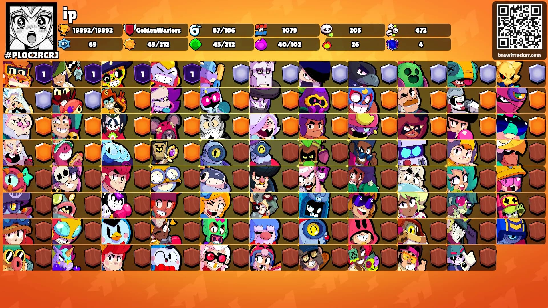 ip's Ranks