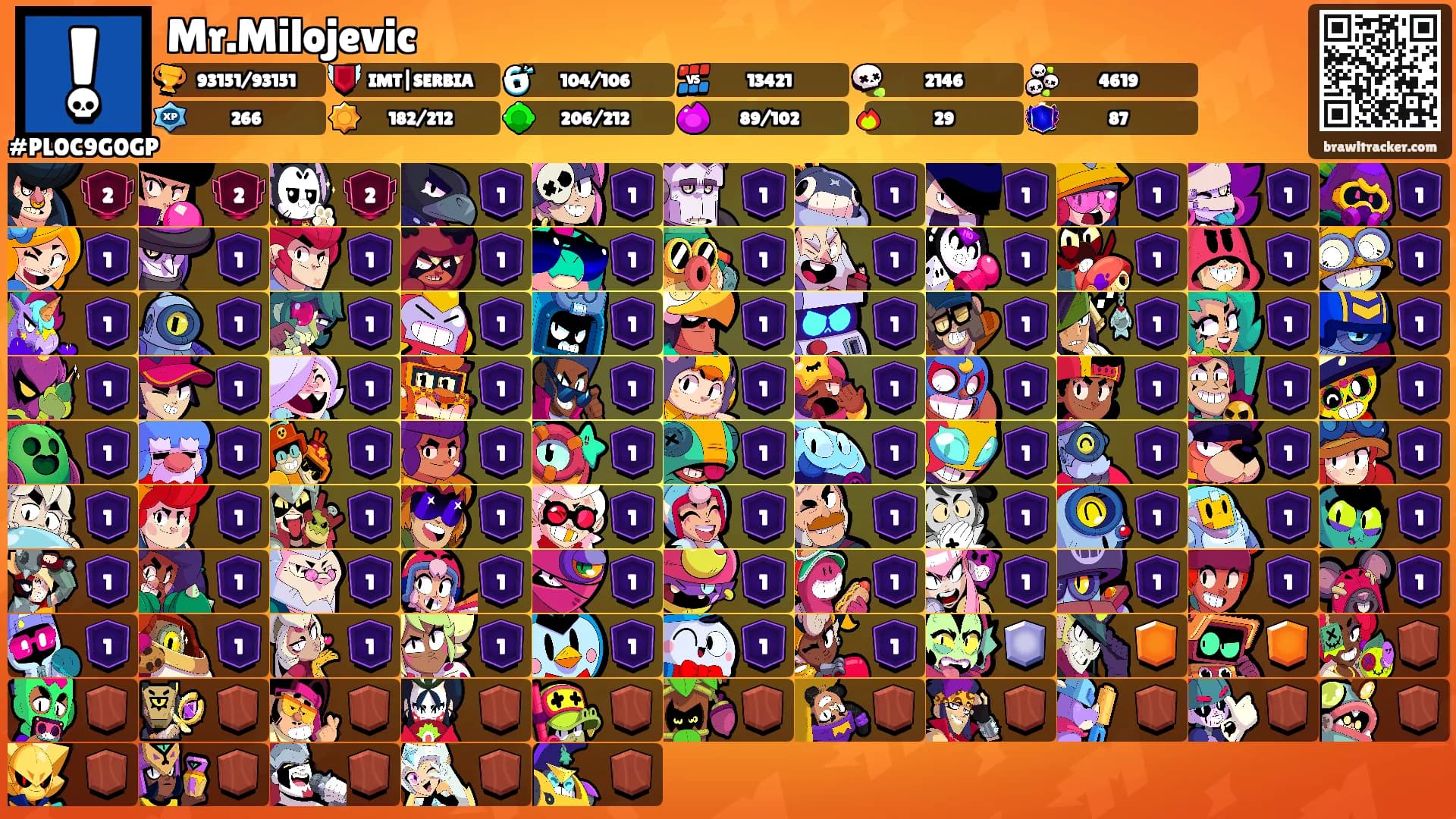 Mr.Milojevic's Ranks