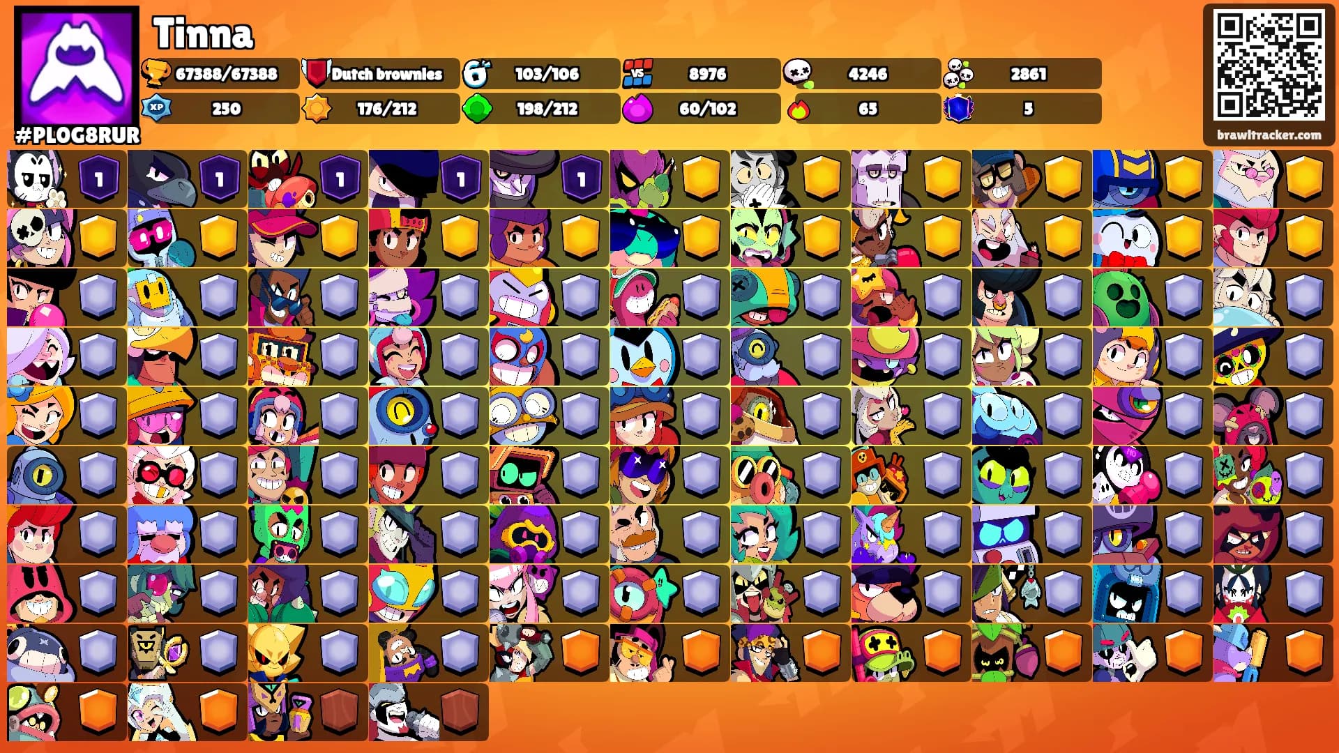 Tinna's Ranks