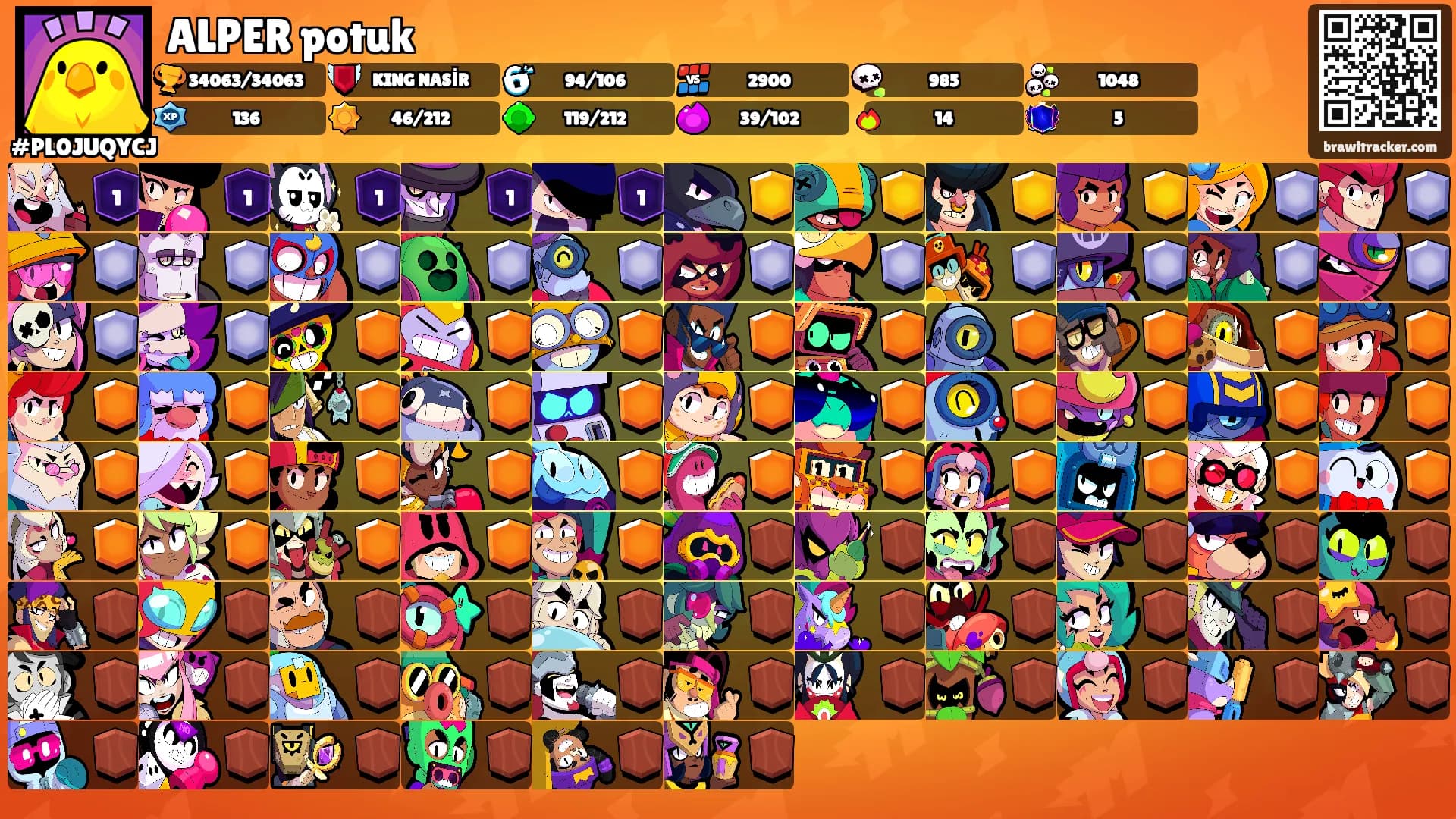 ALPER potuk's Ranks