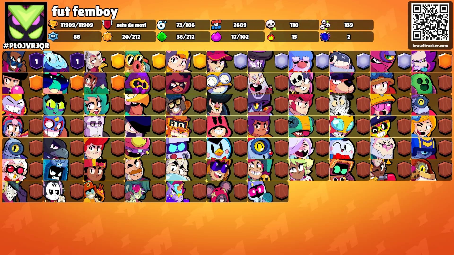 fut femboy's Ranks
