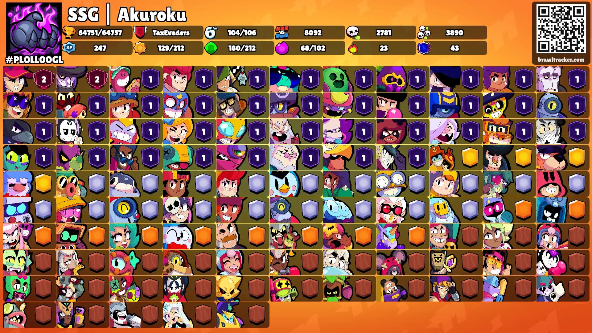 SSG | Akuroku's Ranks