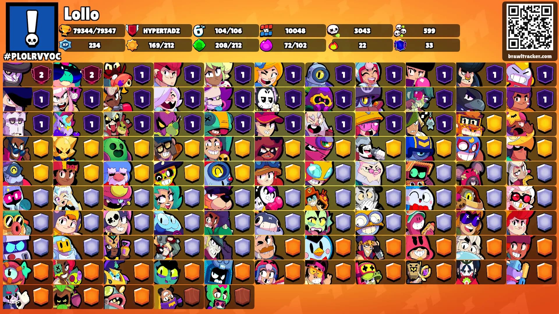 Lollo's Ranks