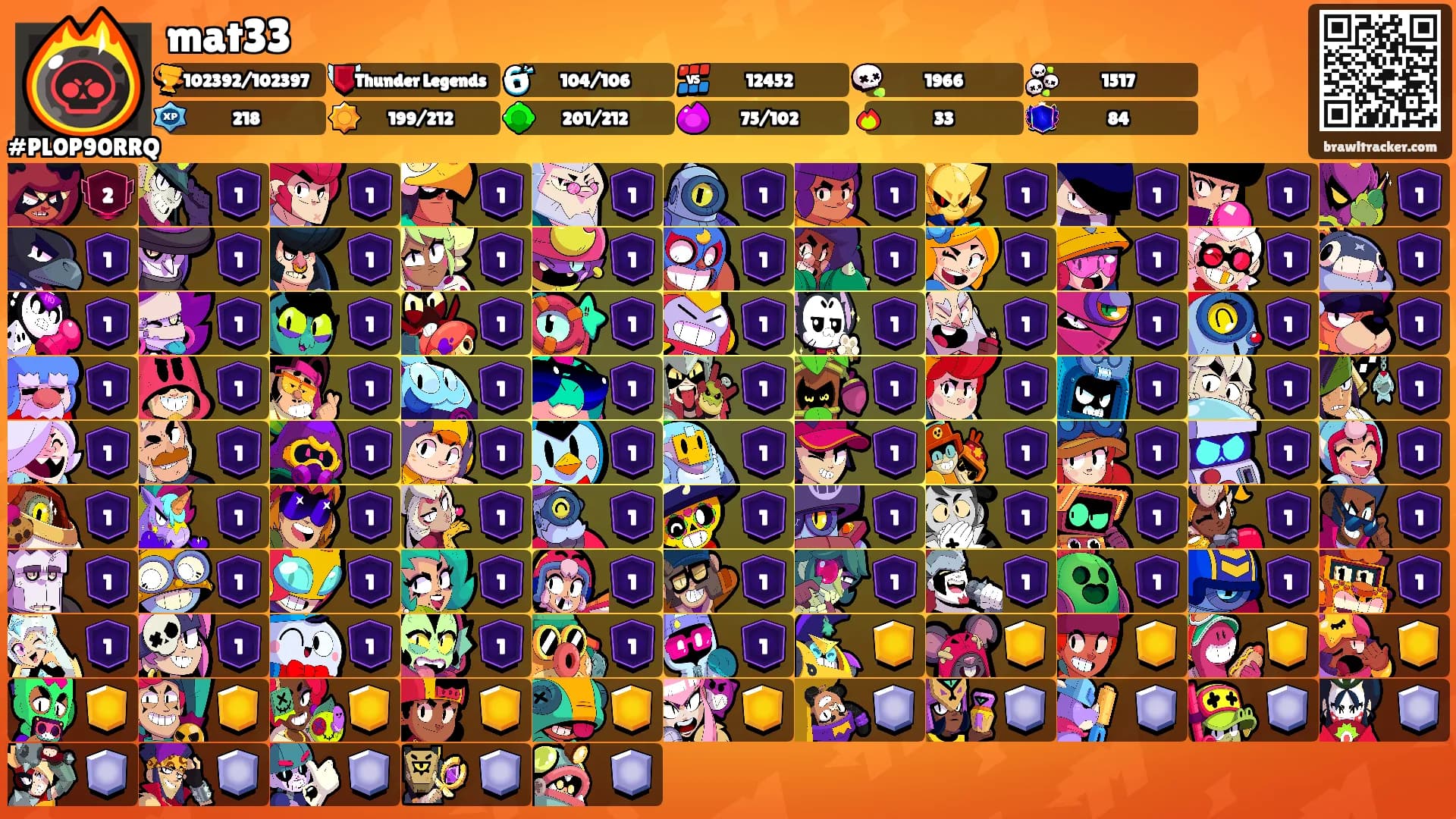 mat33's Ranks