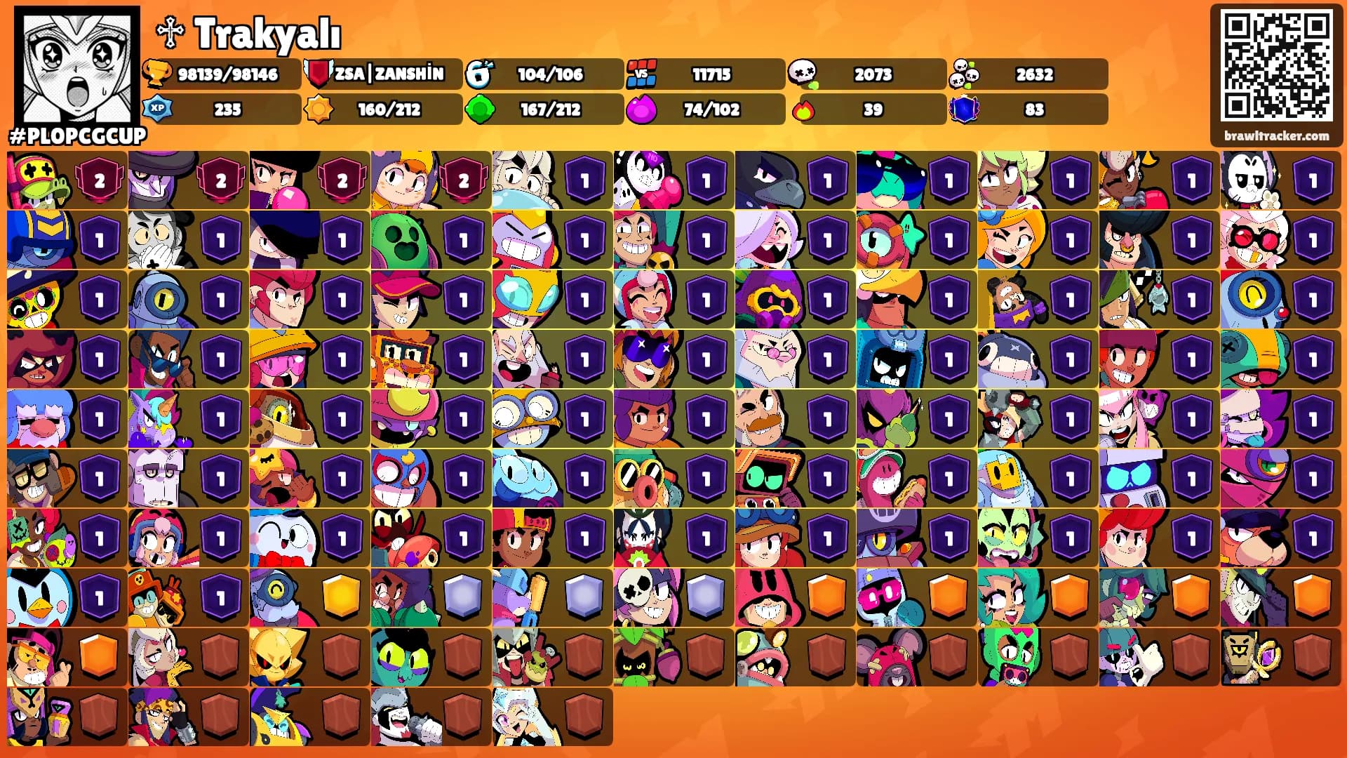 ♱ Trakyalı's Ranks