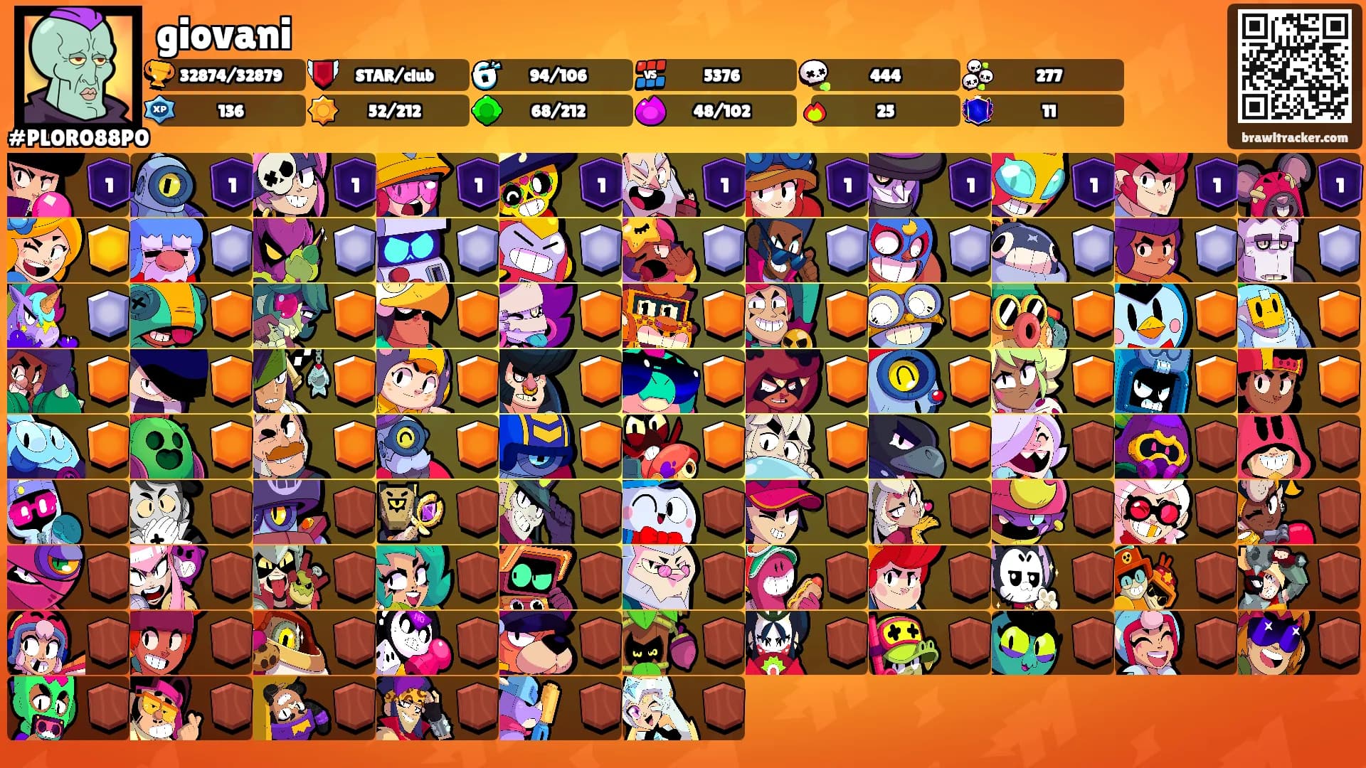 giovani's Ranks