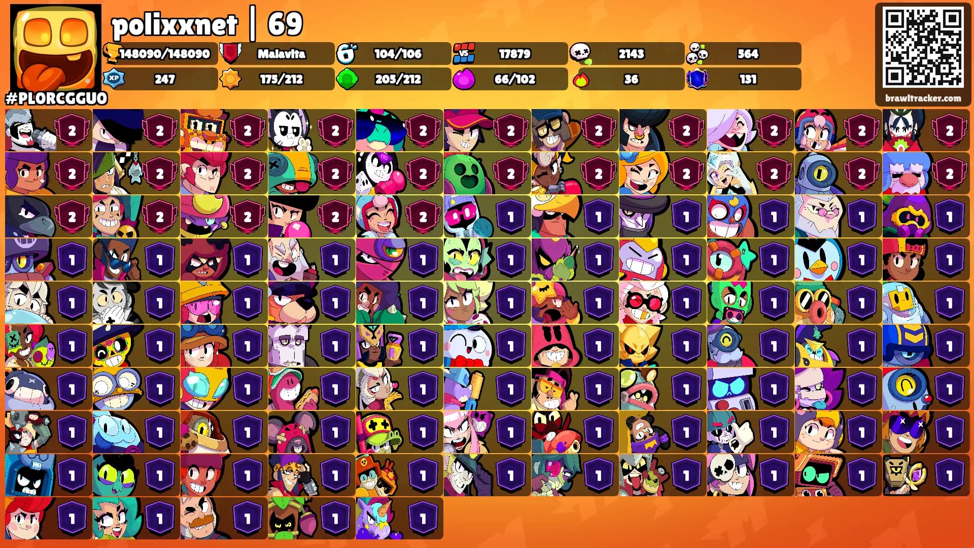 polixxnet | 69's Ranks