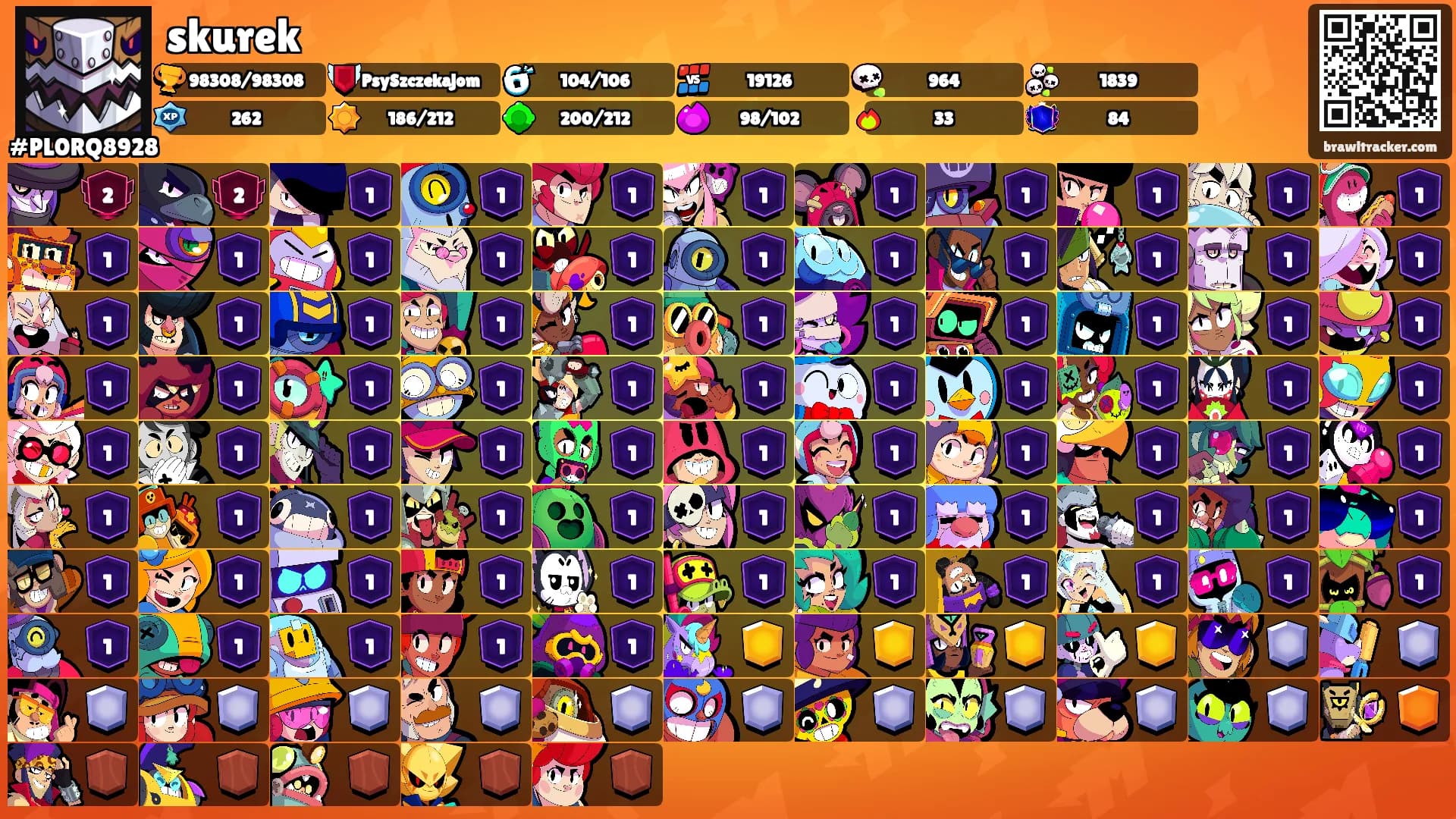 skurek's Ranks