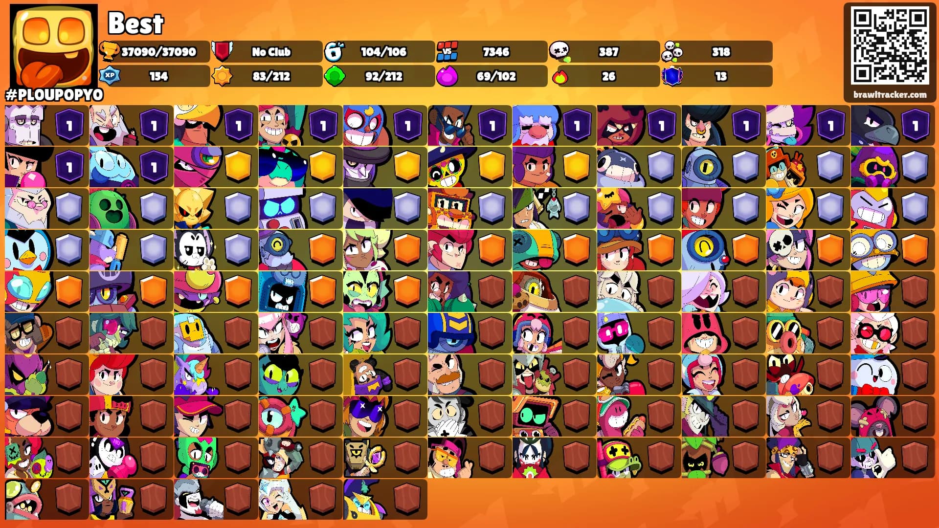 Best's Ranks