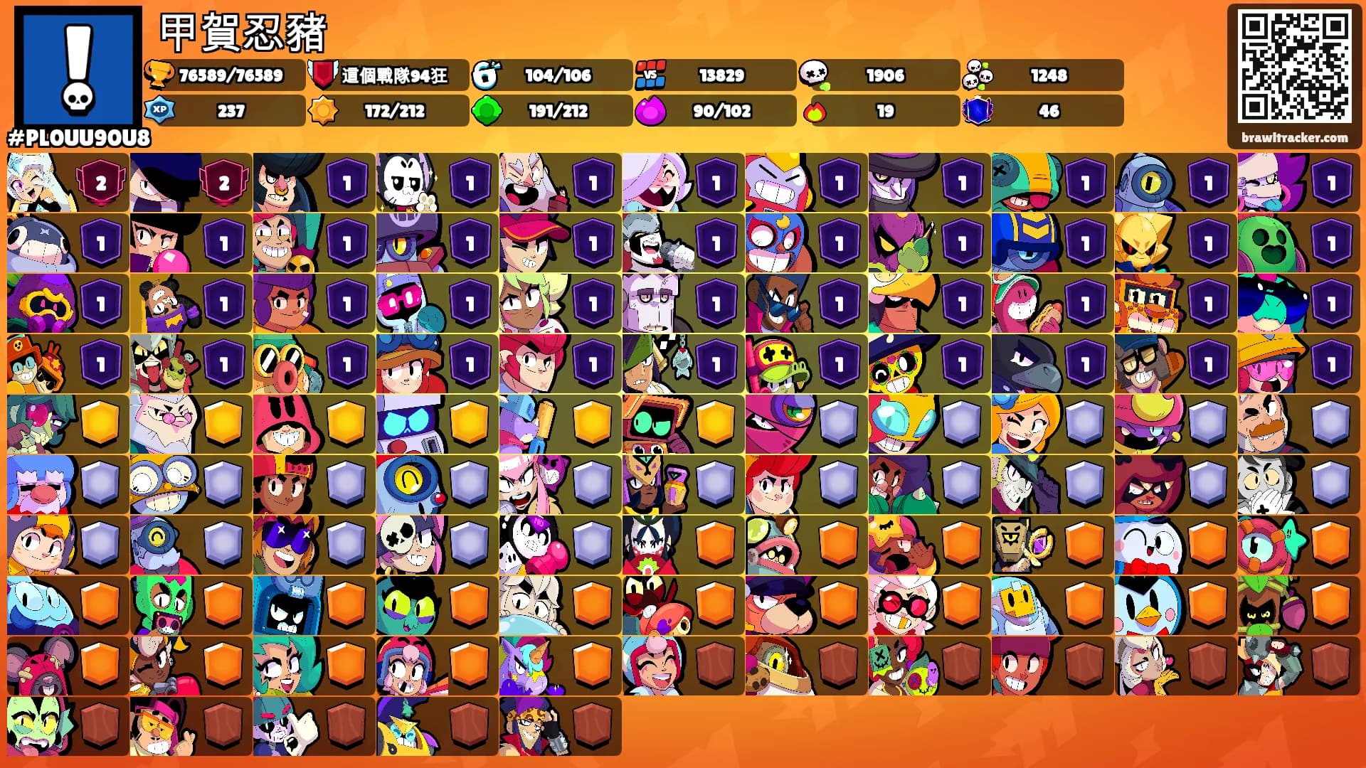 甲賀忍豬's Ranks