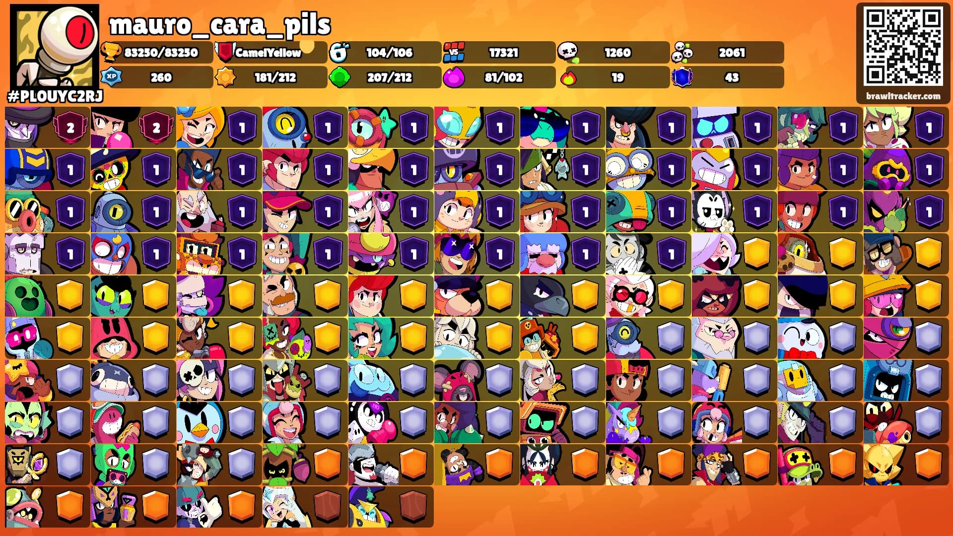 mauro_cara_pils's Ranks