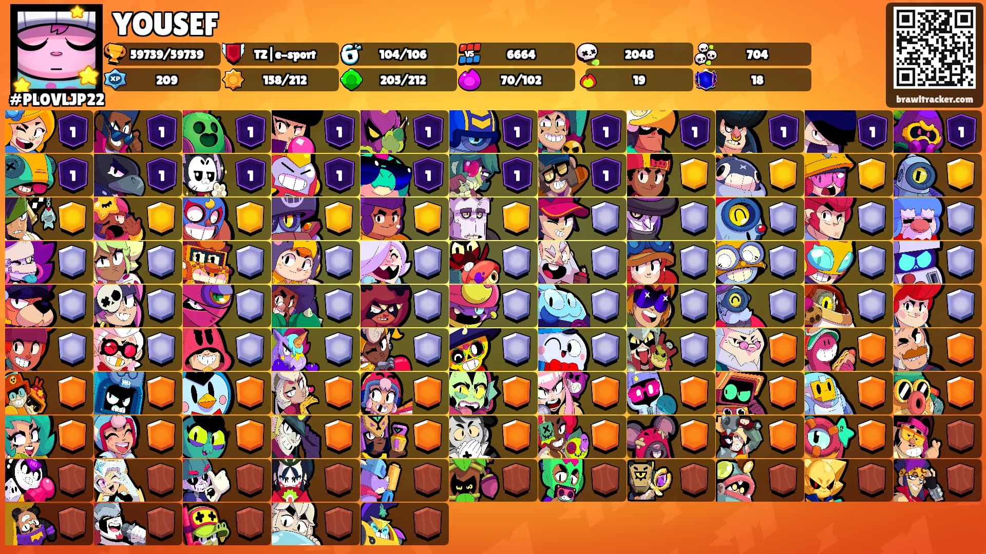 YOUSEF's Ranks