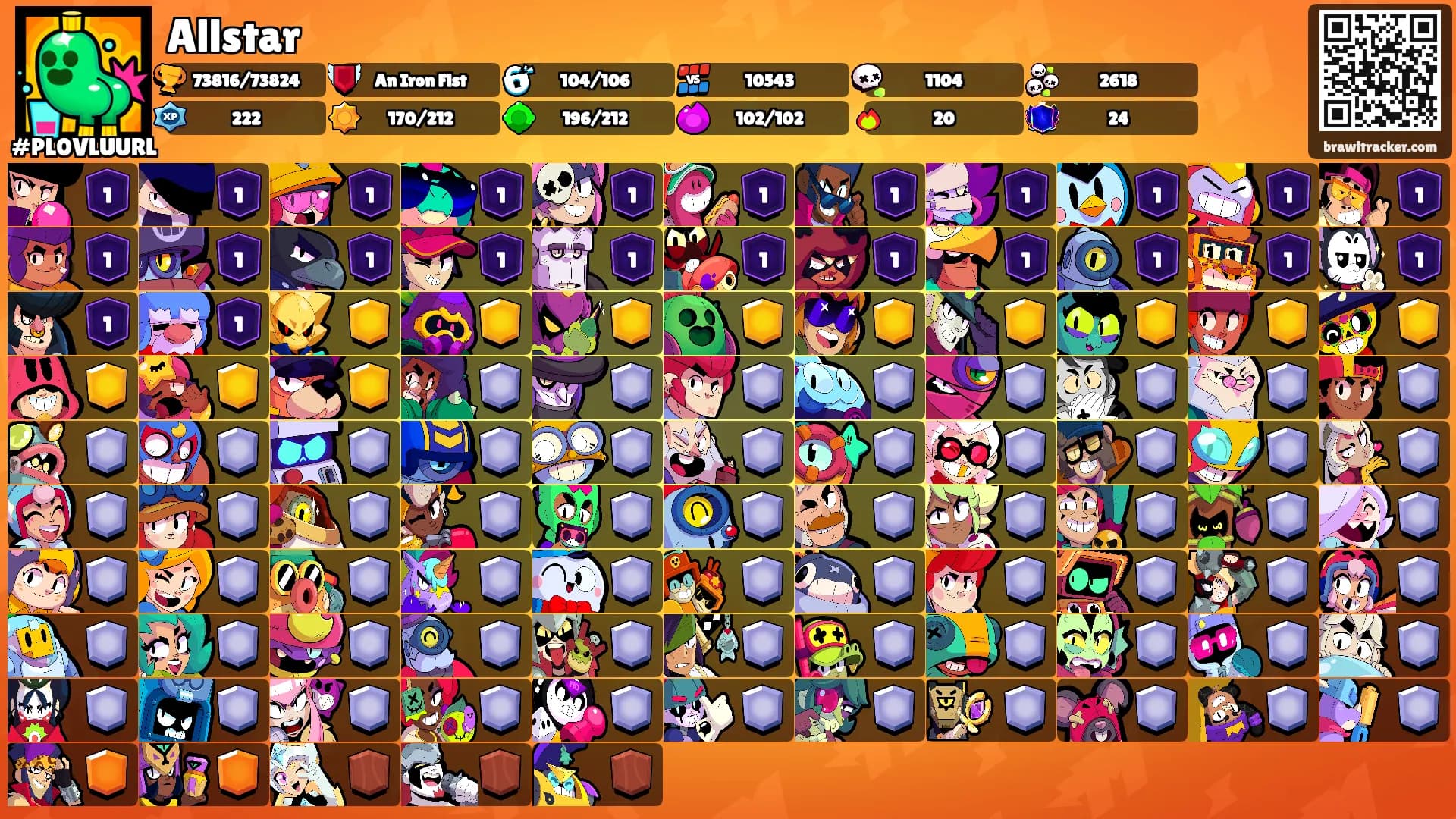 Allstar's Ranks