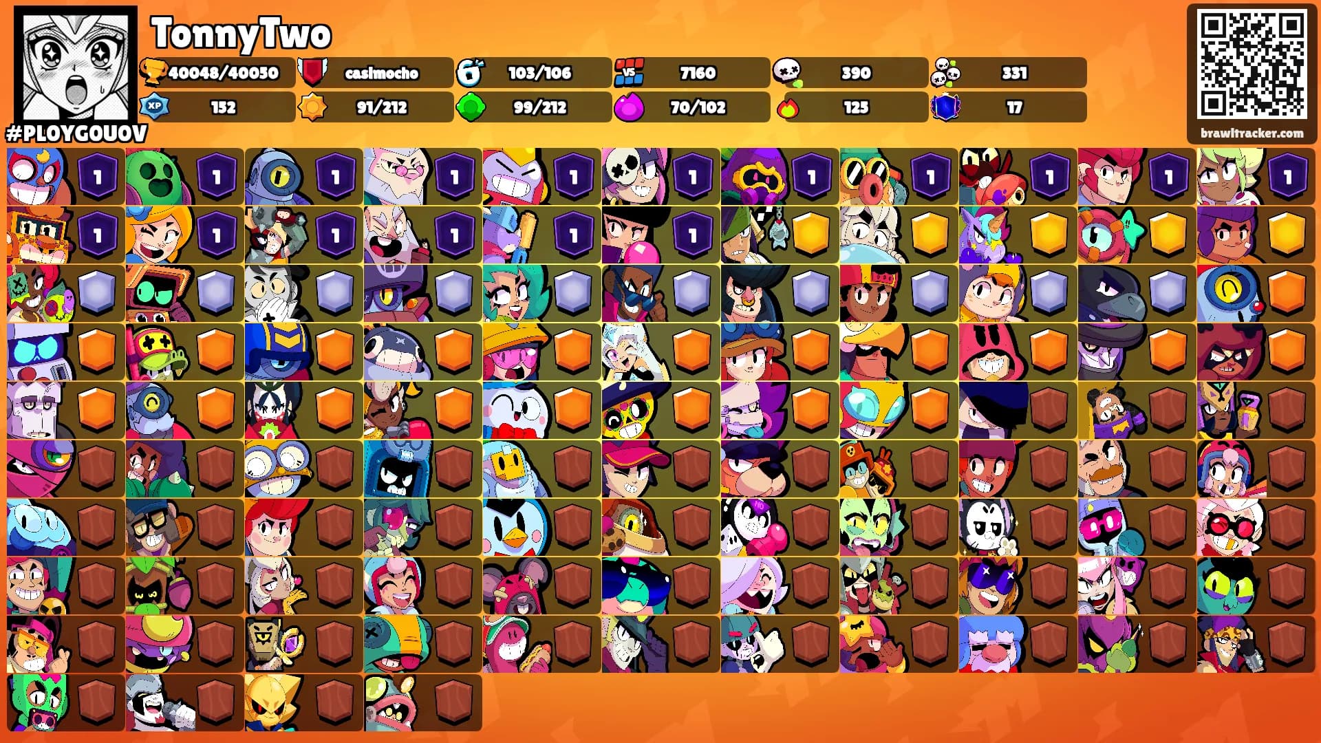 TonnyTwo's Ranks